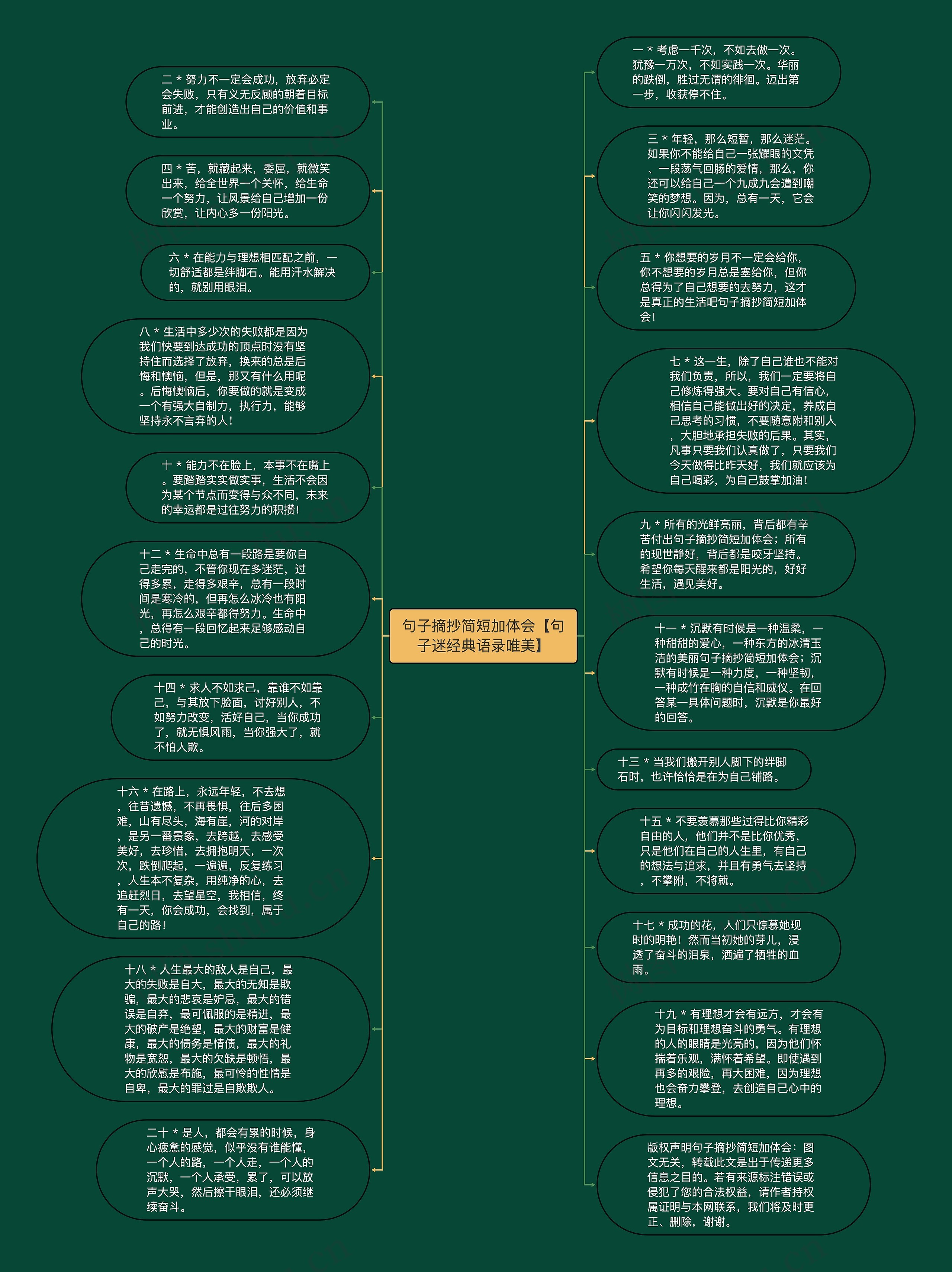 句子摘抄简短加体会【句子迷经典语录唯美】思维导图