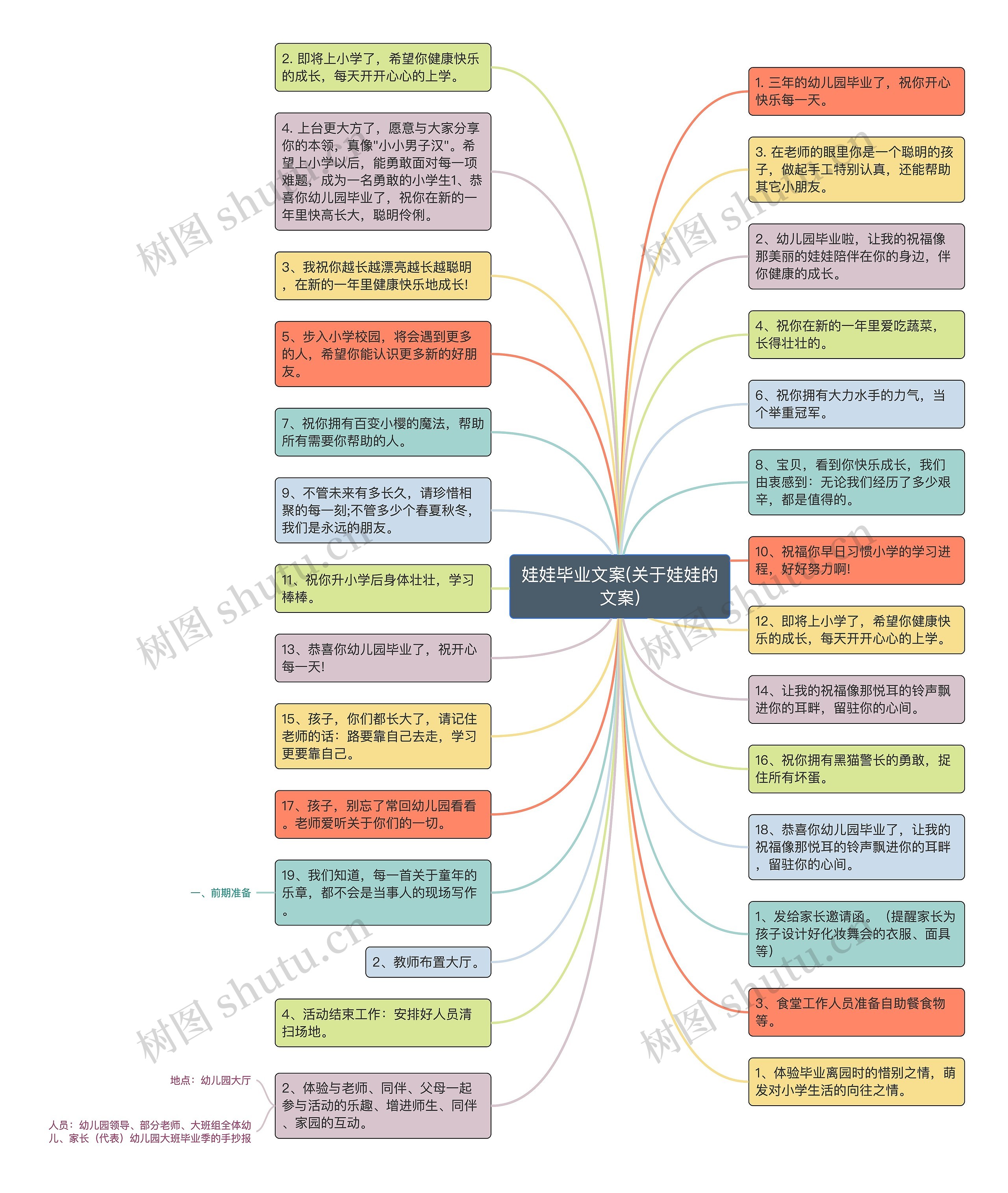 娃娃毕业文案(关于娃娃的文案)思维导图