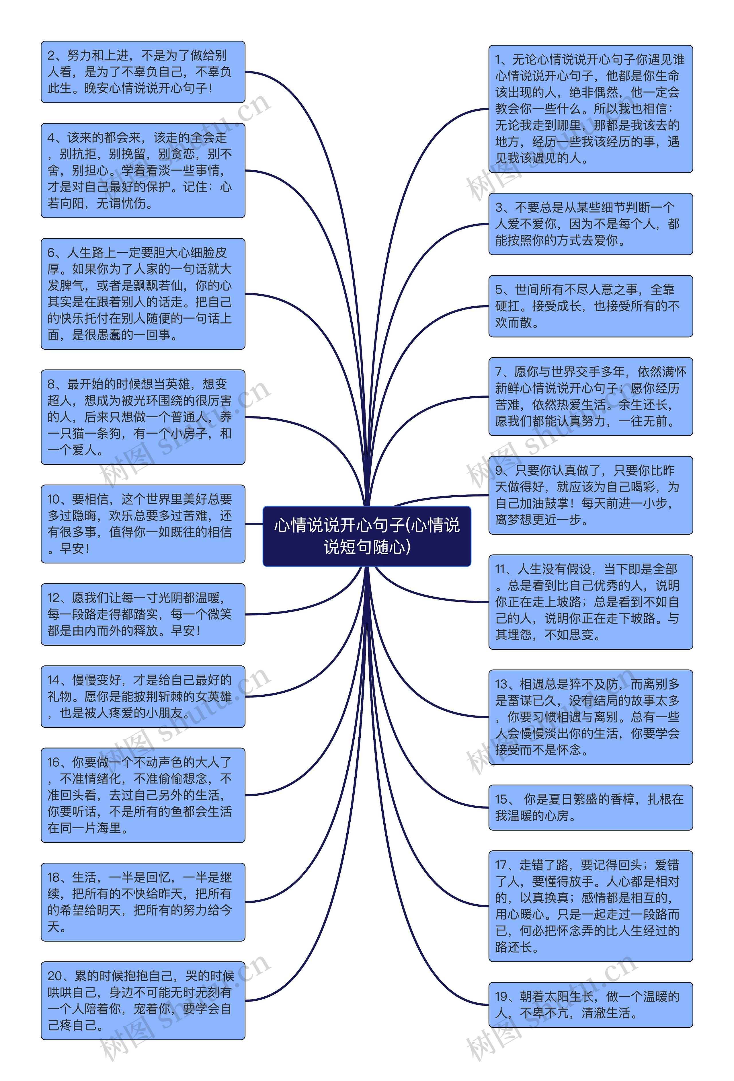 心情说说开心句子(心情说说短句随心)思维导图