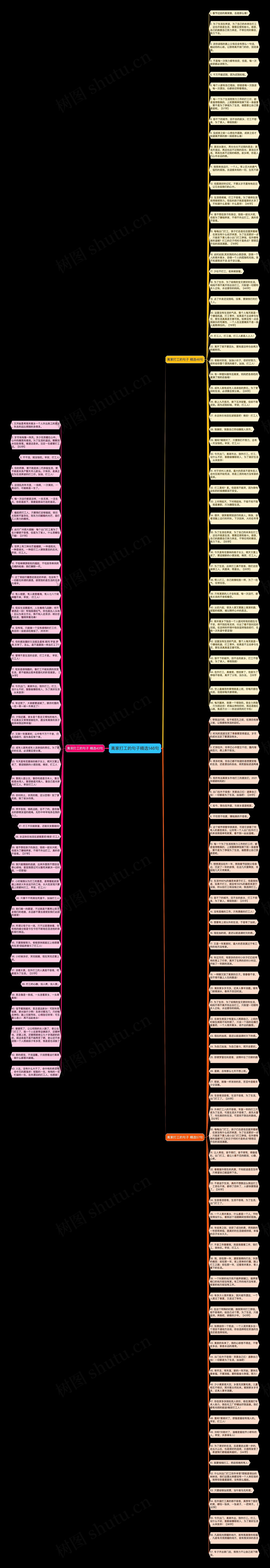 离家打工的句子精选146句思维导图