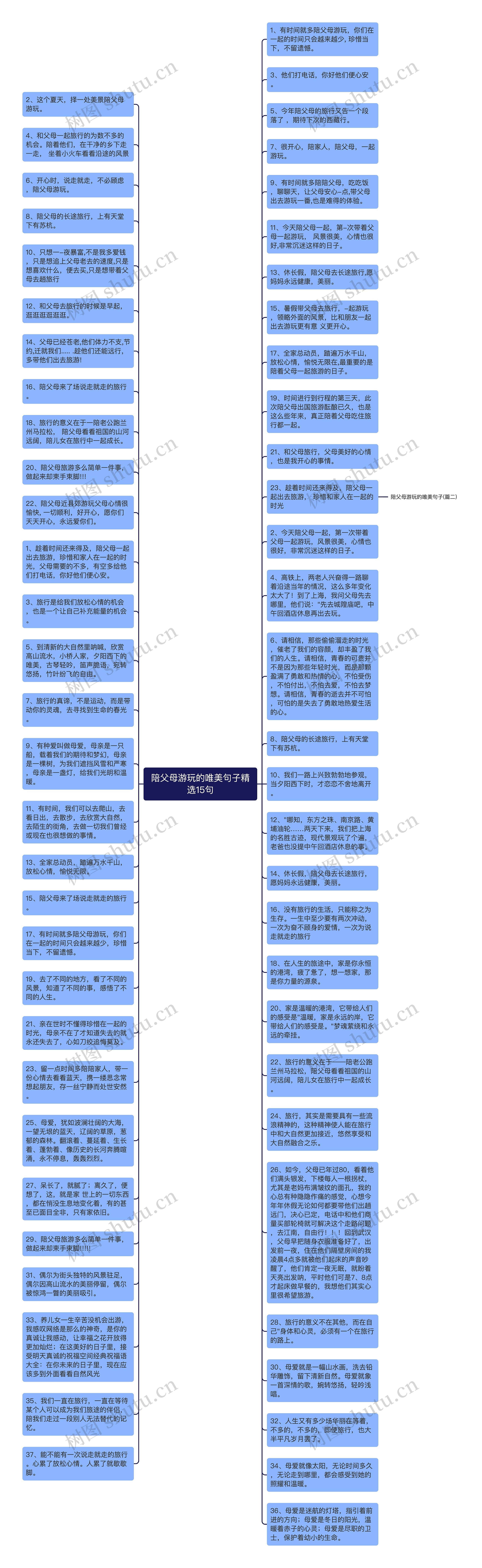 陪父母游玩的唯美句子精选15句思维导图