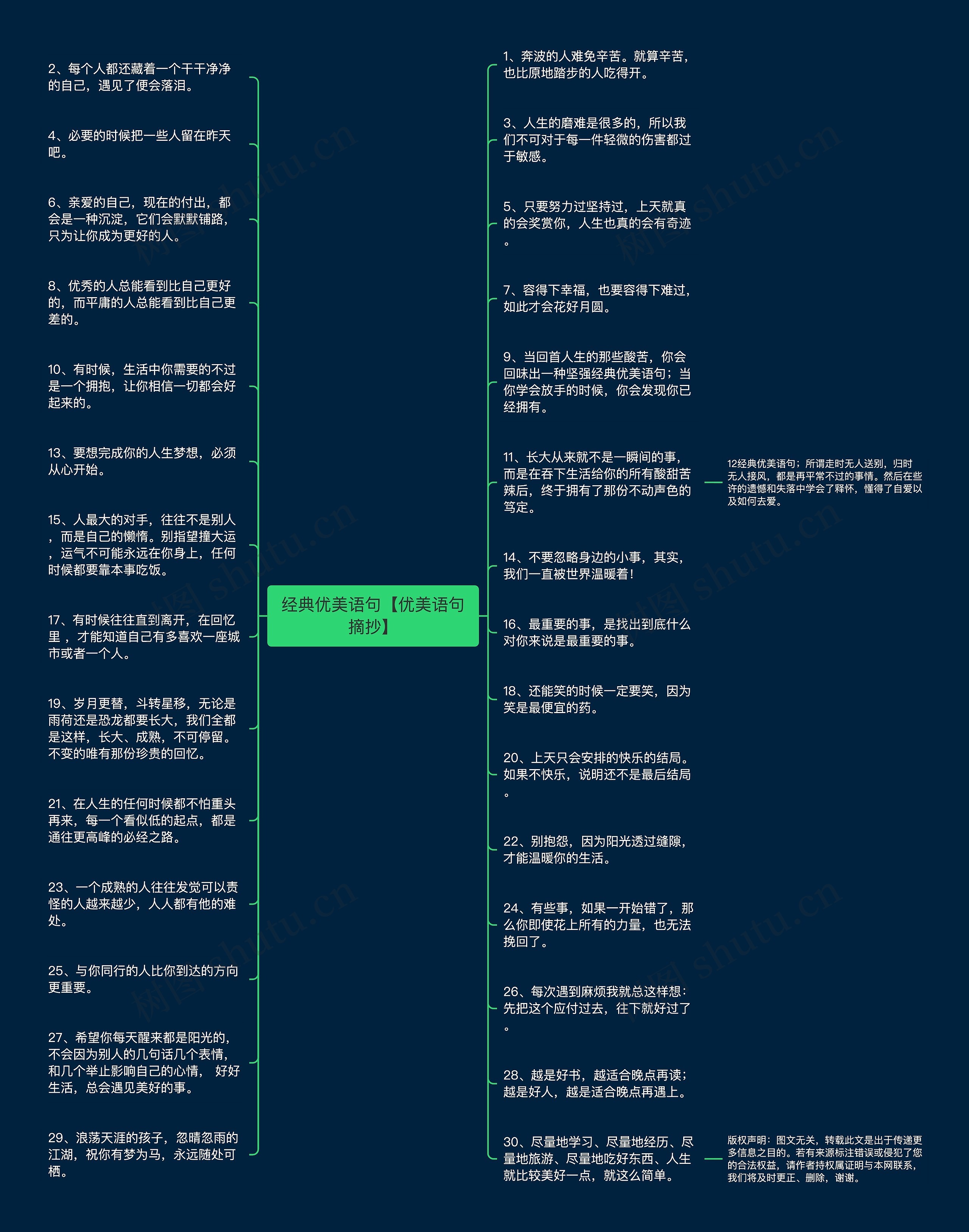 经典优美语句【优美语句摘抄】思维导图