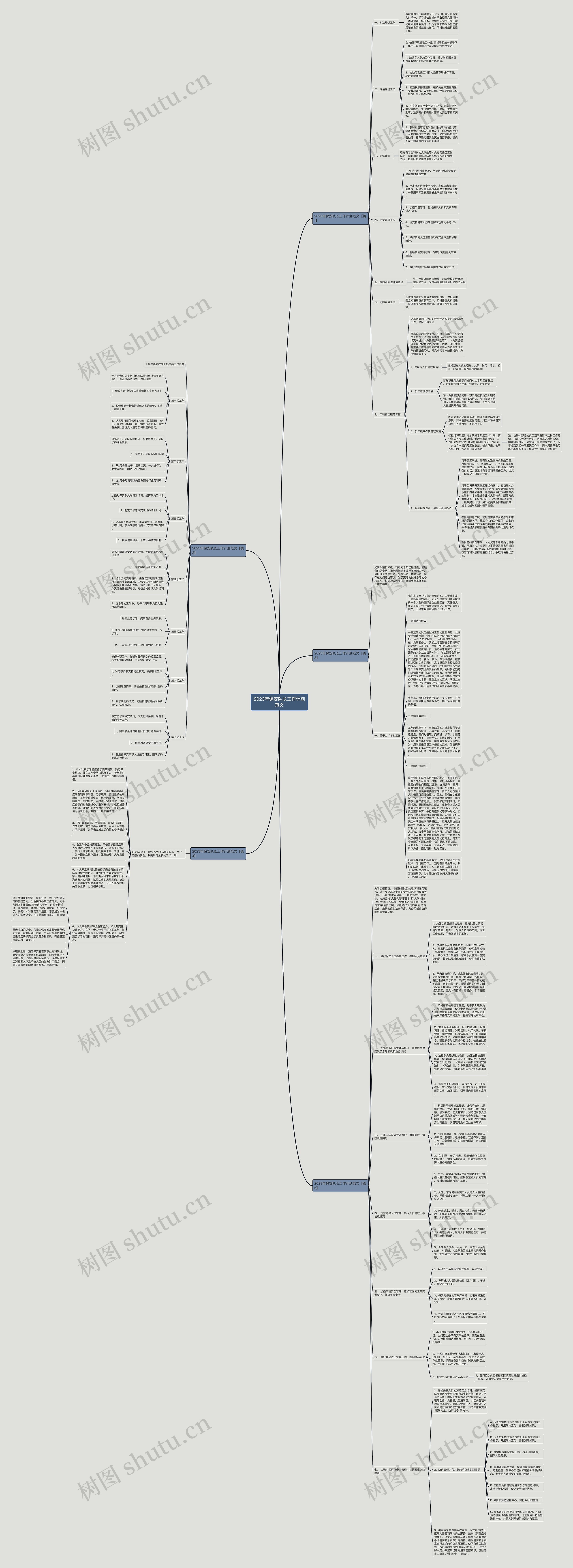 2023年保安队长工作计划范文思维导图