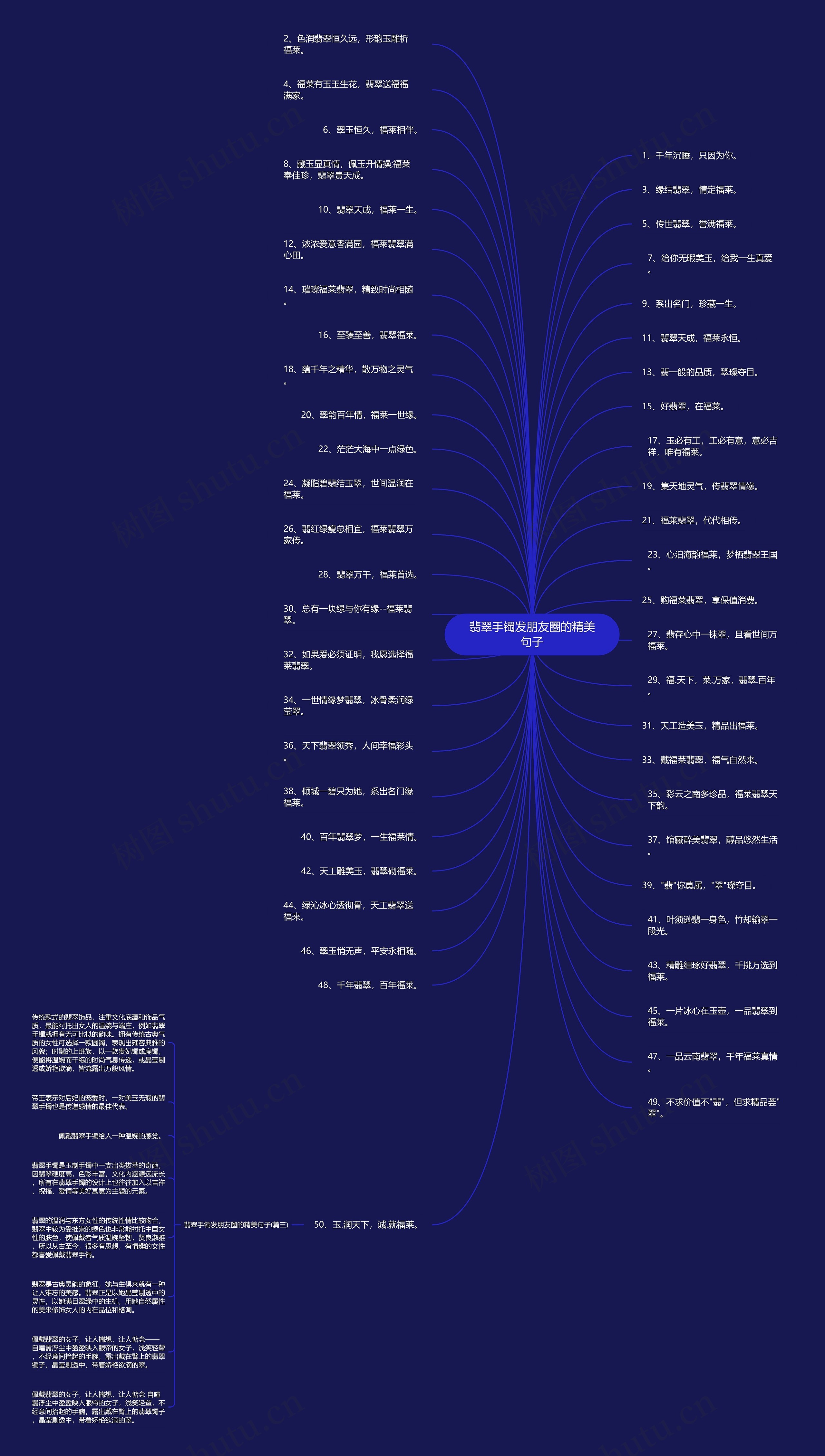 翡翠手镯发朋友圈的精美句子思维导图
