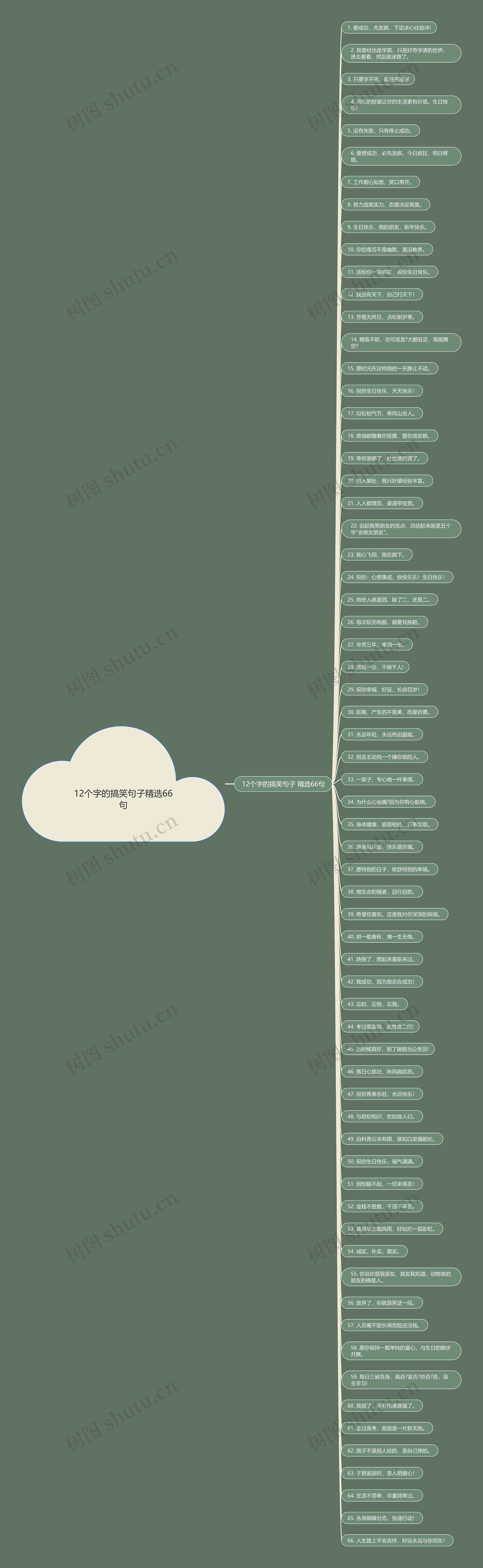 12个字的搞笑句子精选66句思维导图