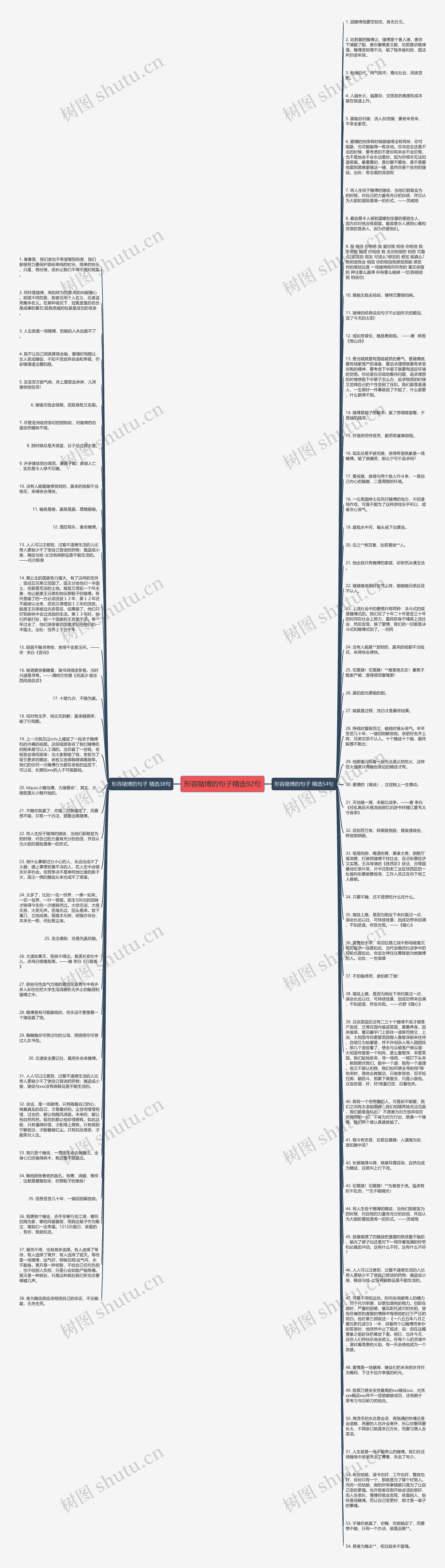 形容赌博的句子精选92句思维导图