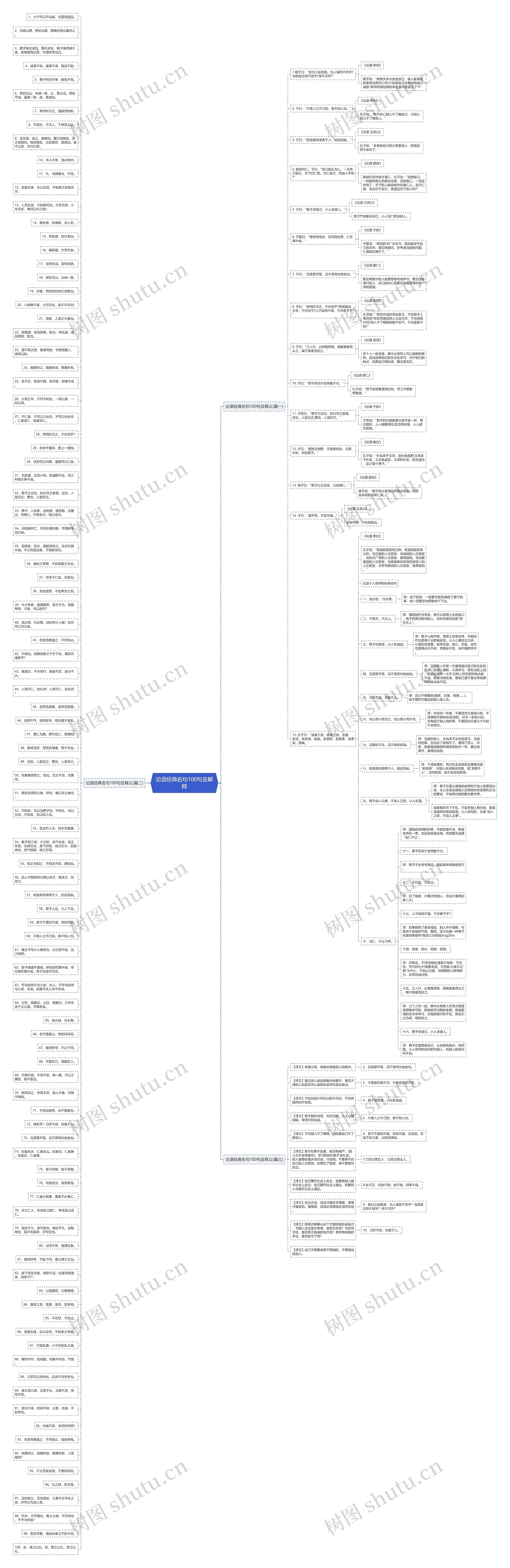 论语经典名句100句及解释思维导图