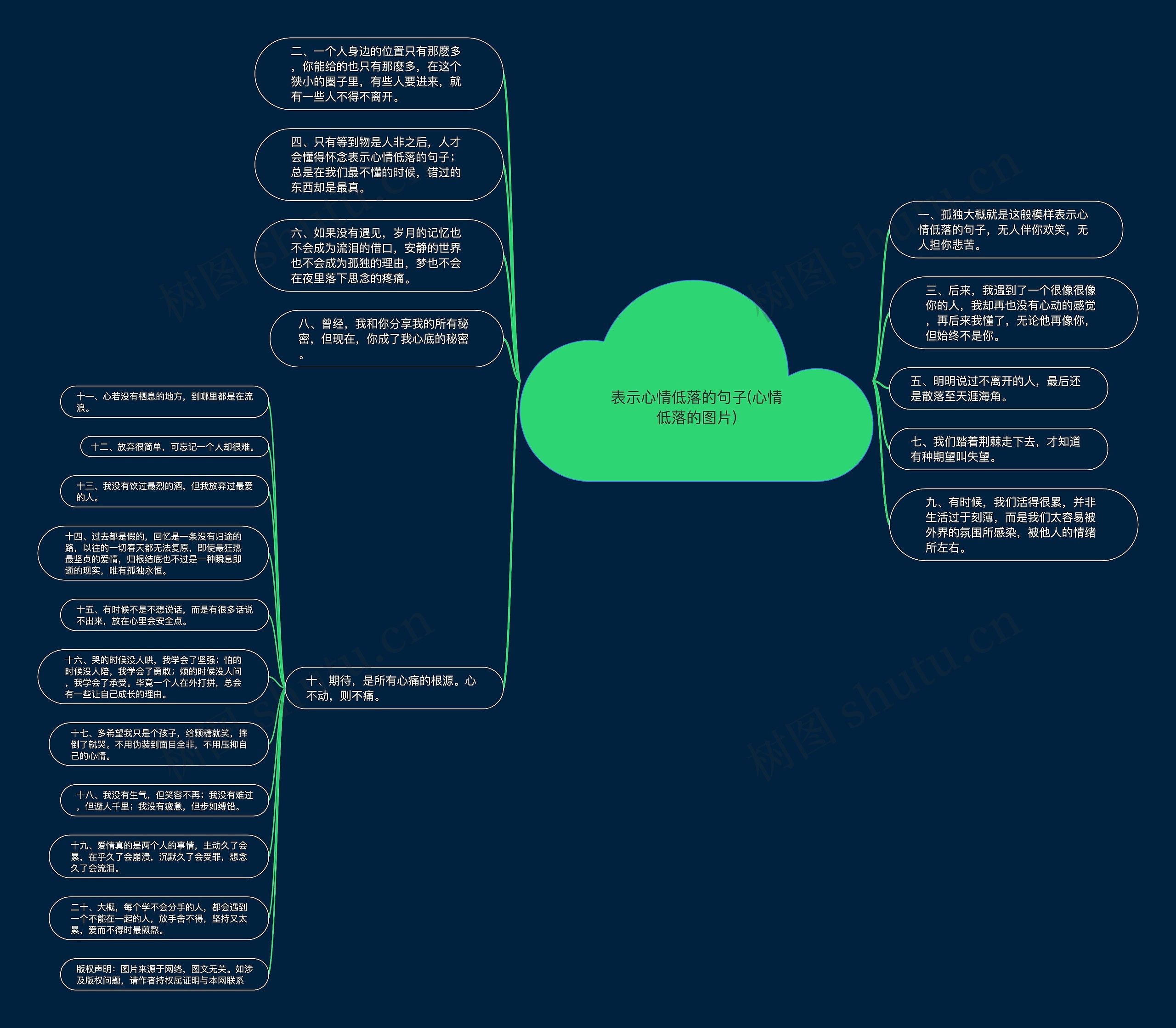 表示心情低落的句子(心情低落的图片)思维导图