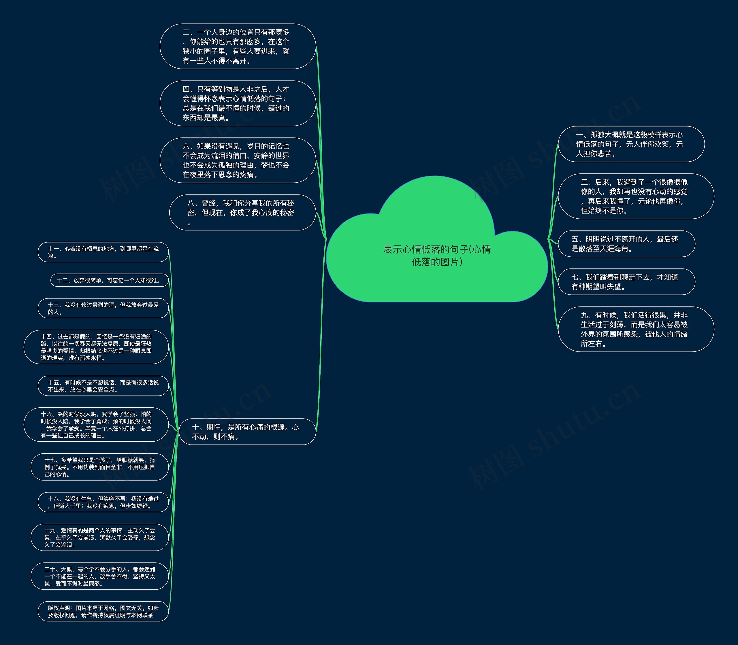 表示心情低落的句子(心情低落的图片) 表示心情低落的句子(心情低落的图片)