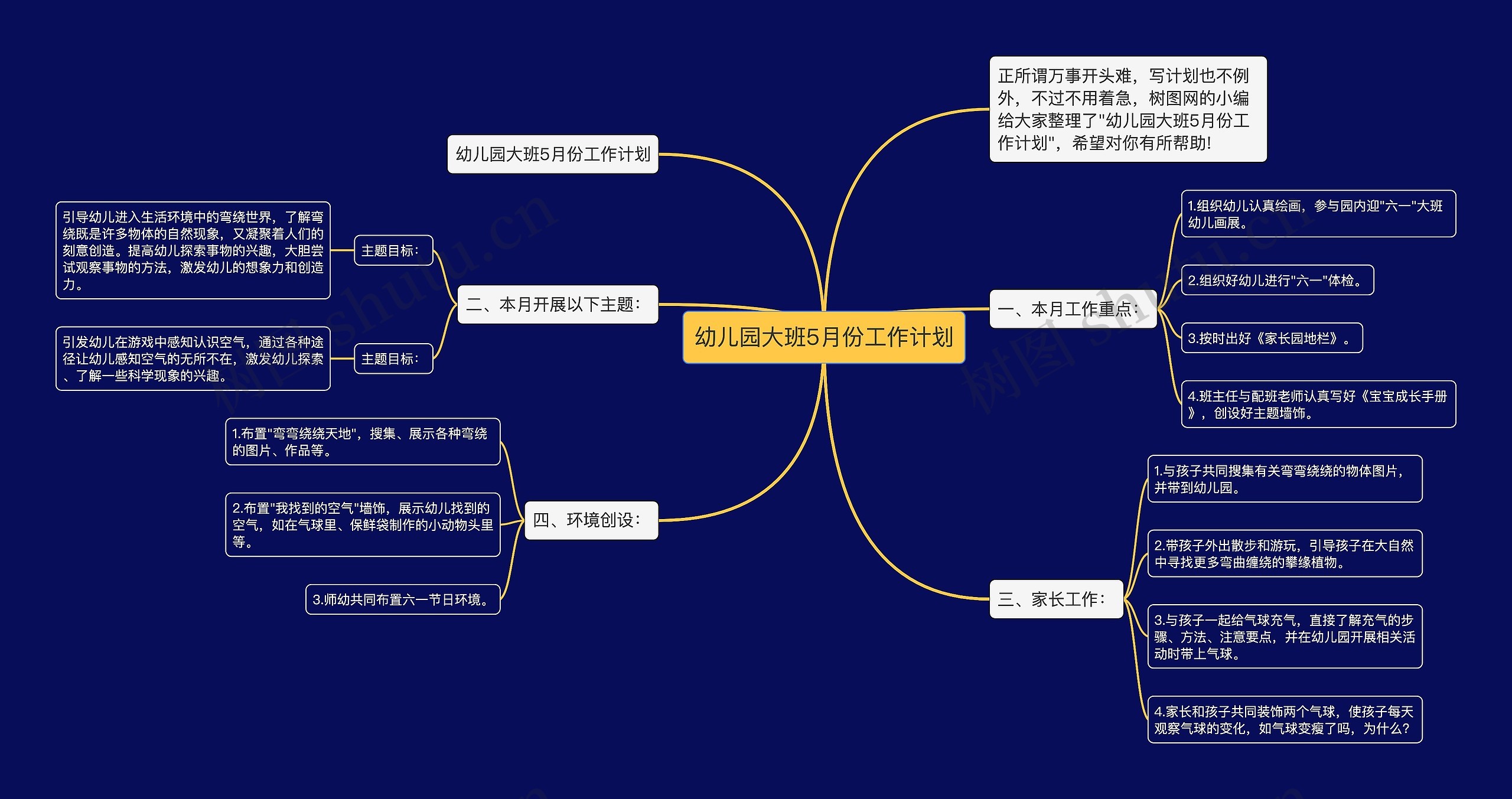 幼儿园大班5月份工作计划