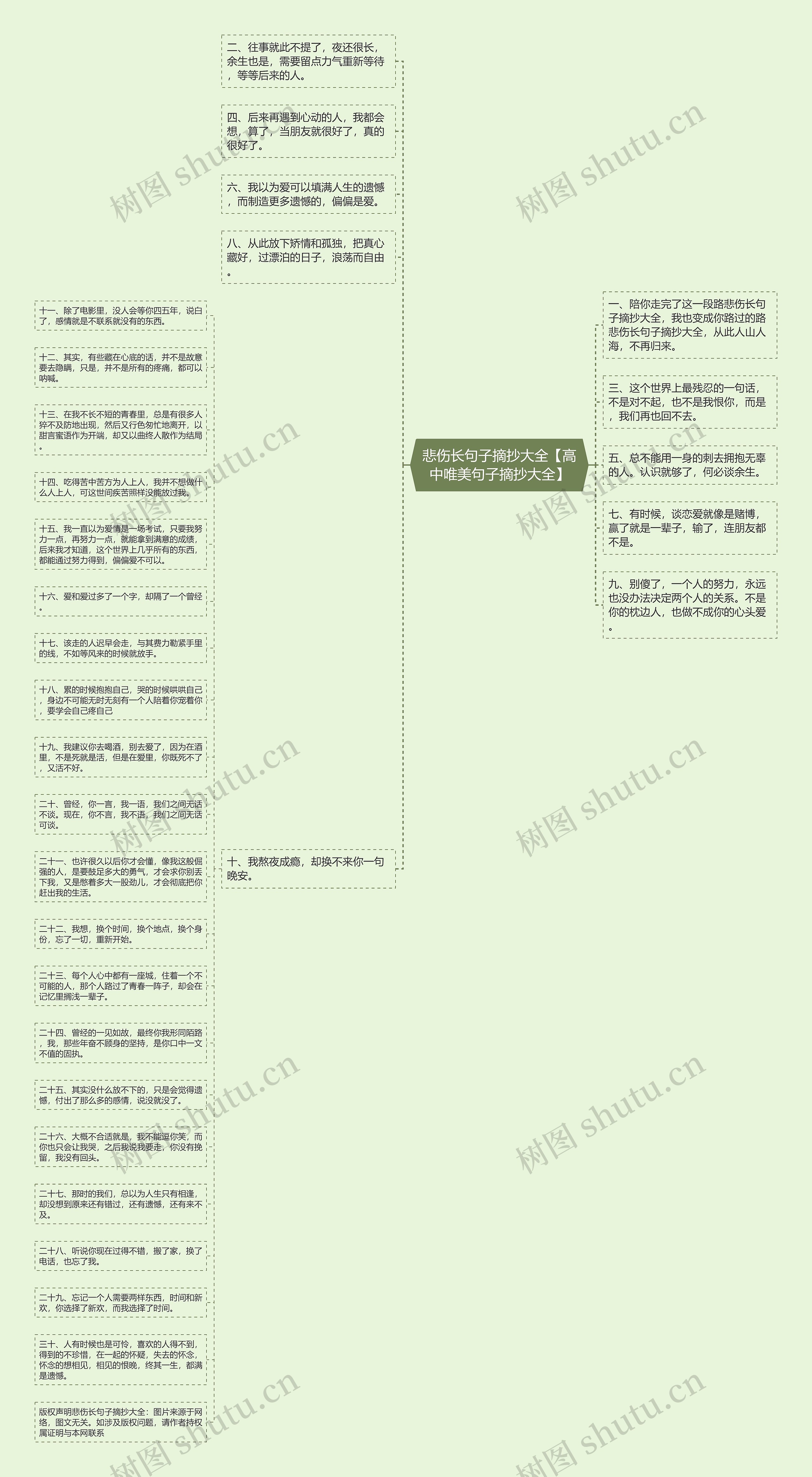 悲伤长句子摘抄大全【高中唯美句子摘抄大全】思维导图