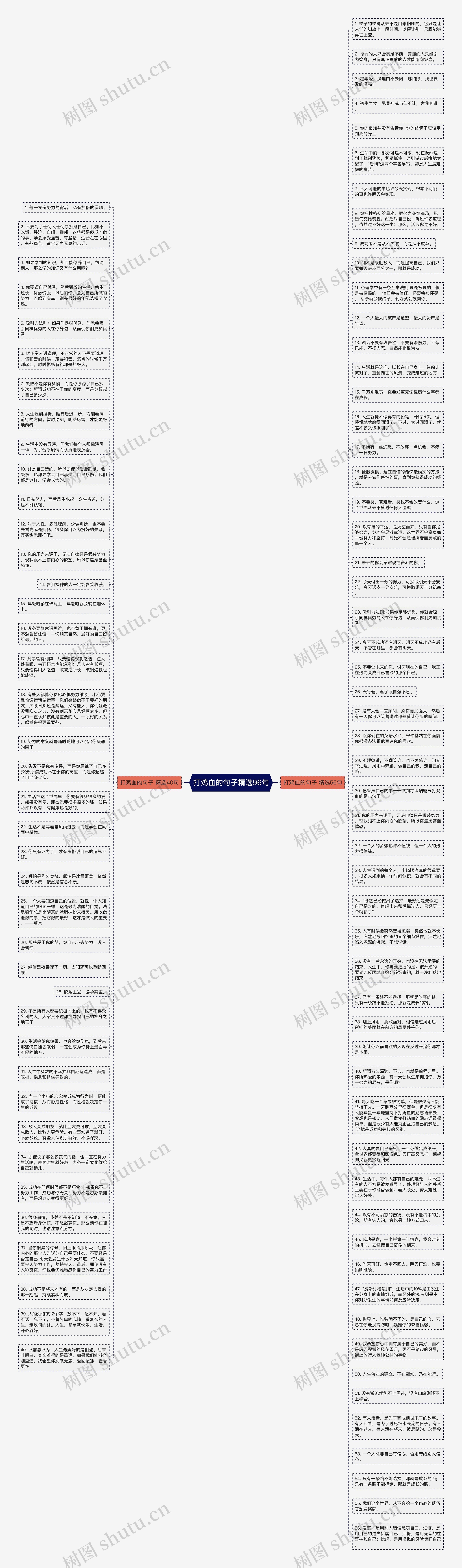 打鸡血的句子精选96句思维导图