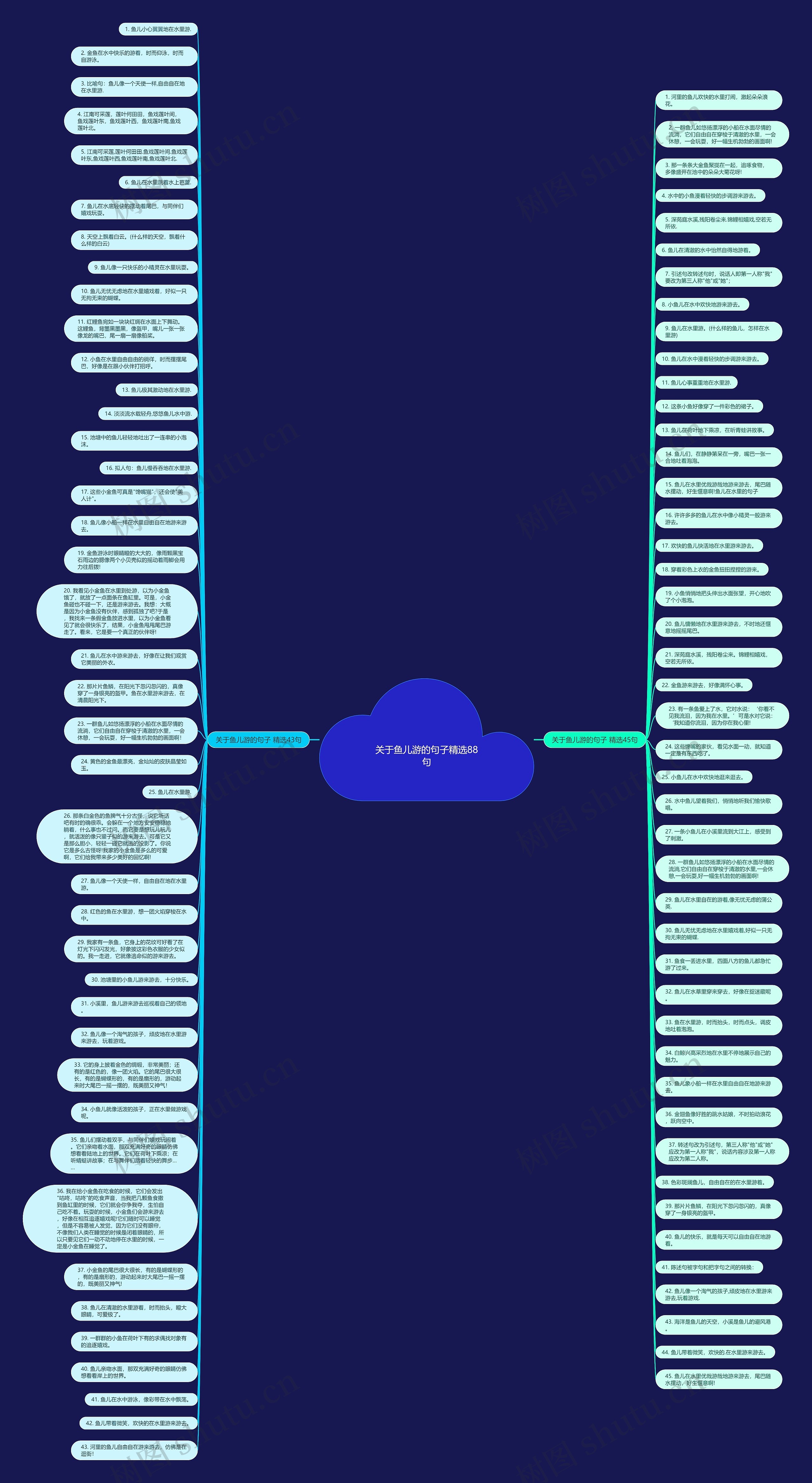 关于鱼儿游的句子精选88句思维导图