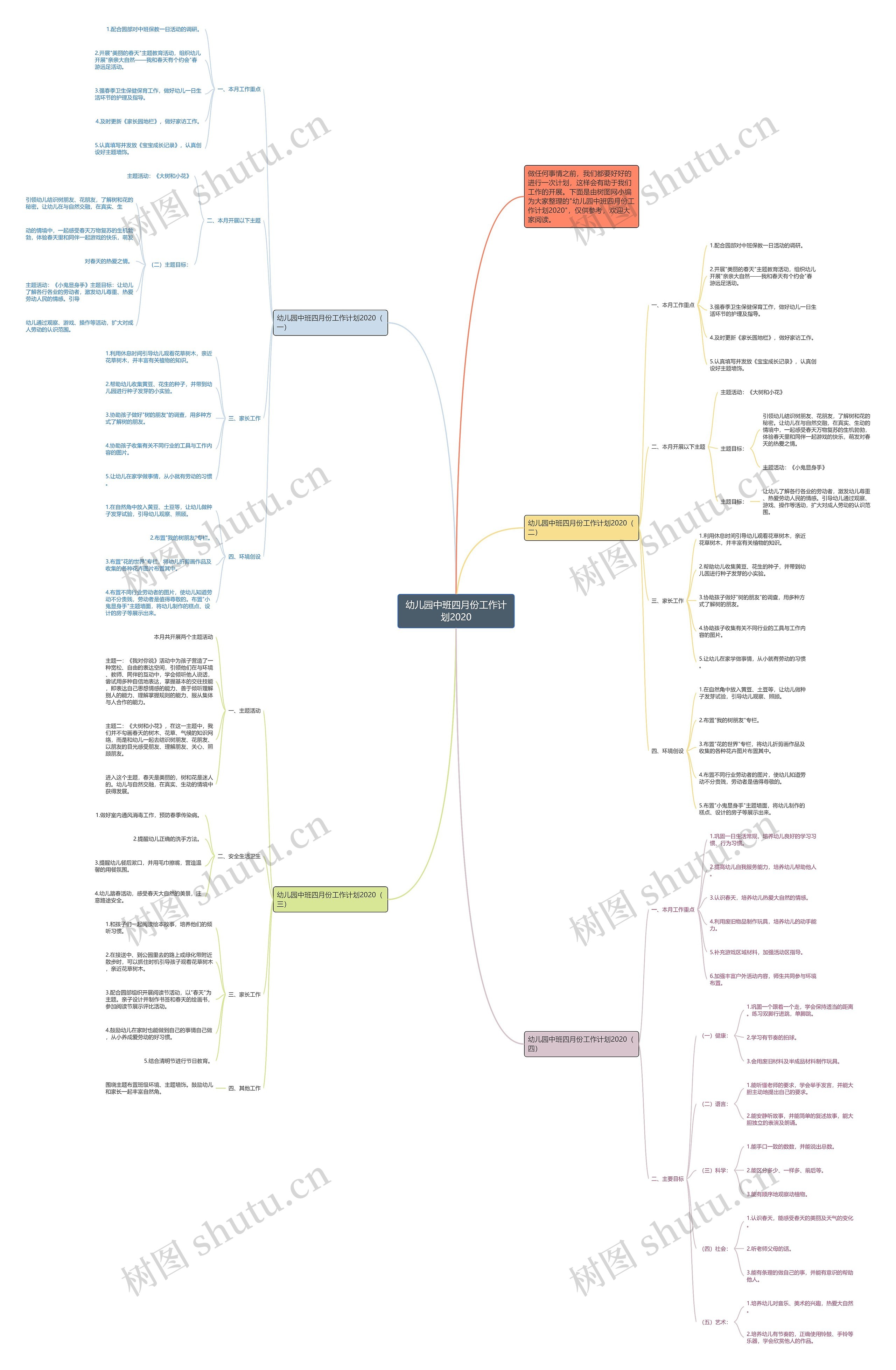 幼儿园中班四月份工作计划2020