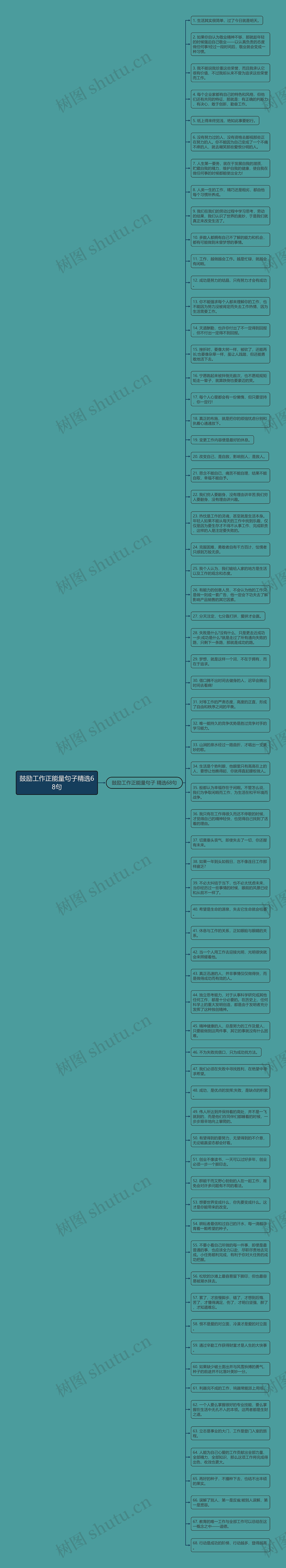 鼓励工作正能量句子精选68句思维导图