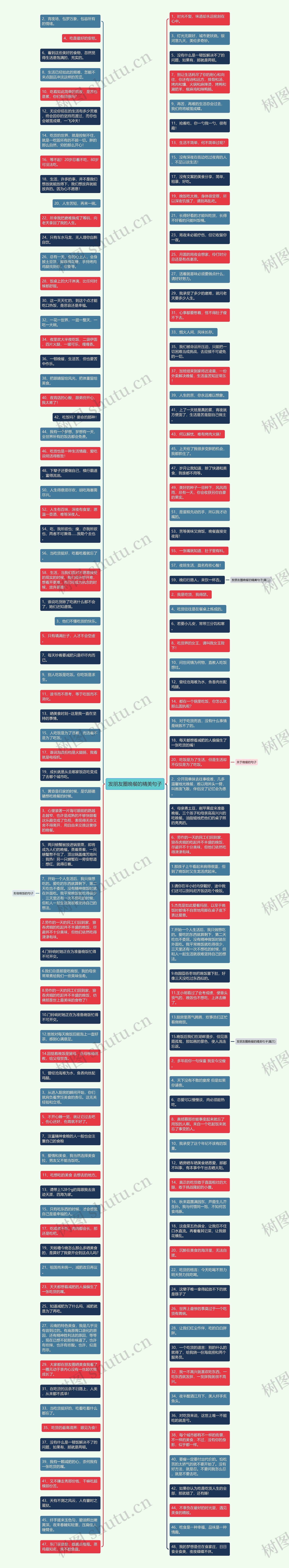 发朋友圈晚餐的精美句子思维导图