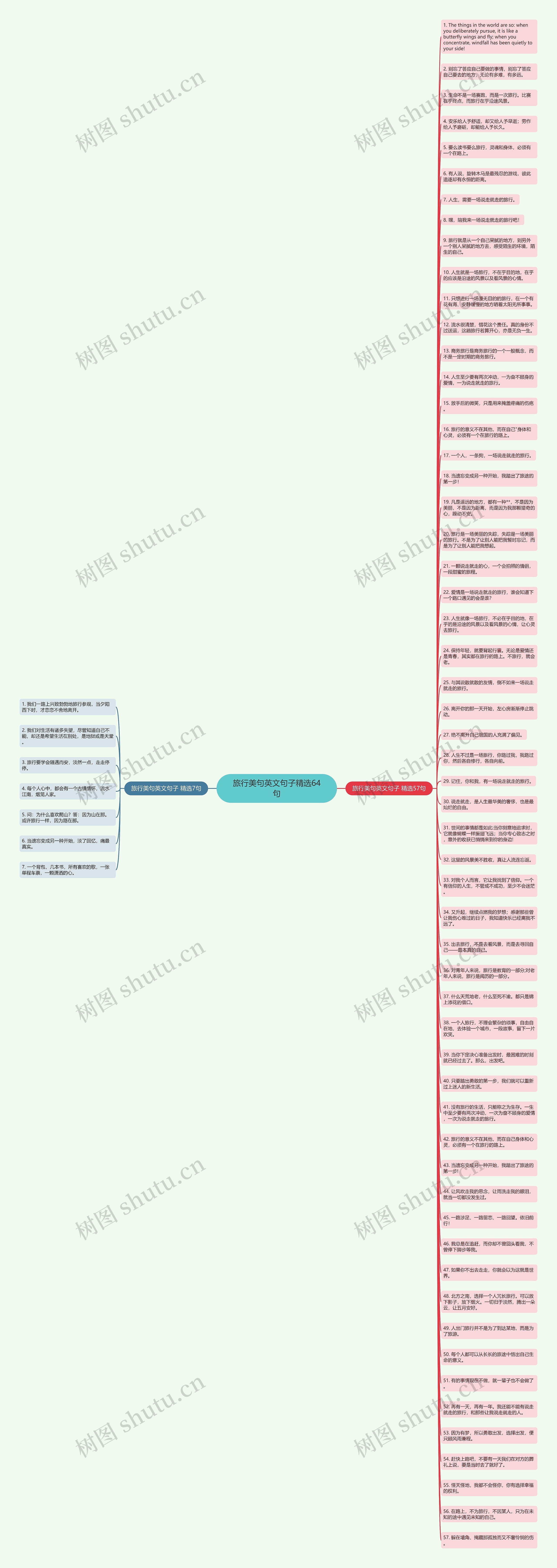 旅行美句英文句子精选64句思维导图