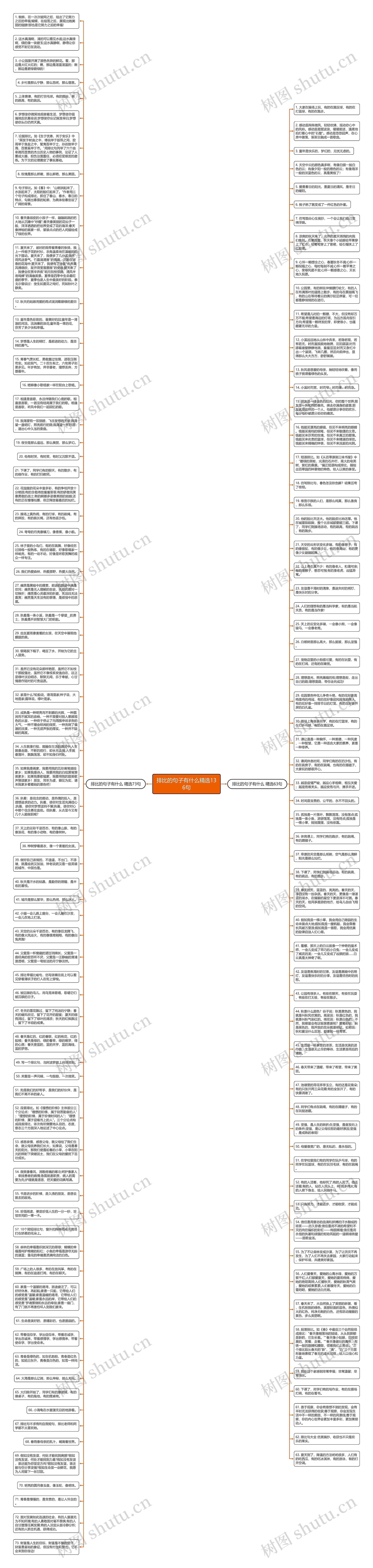排比的句子有什么精选136句思维导图