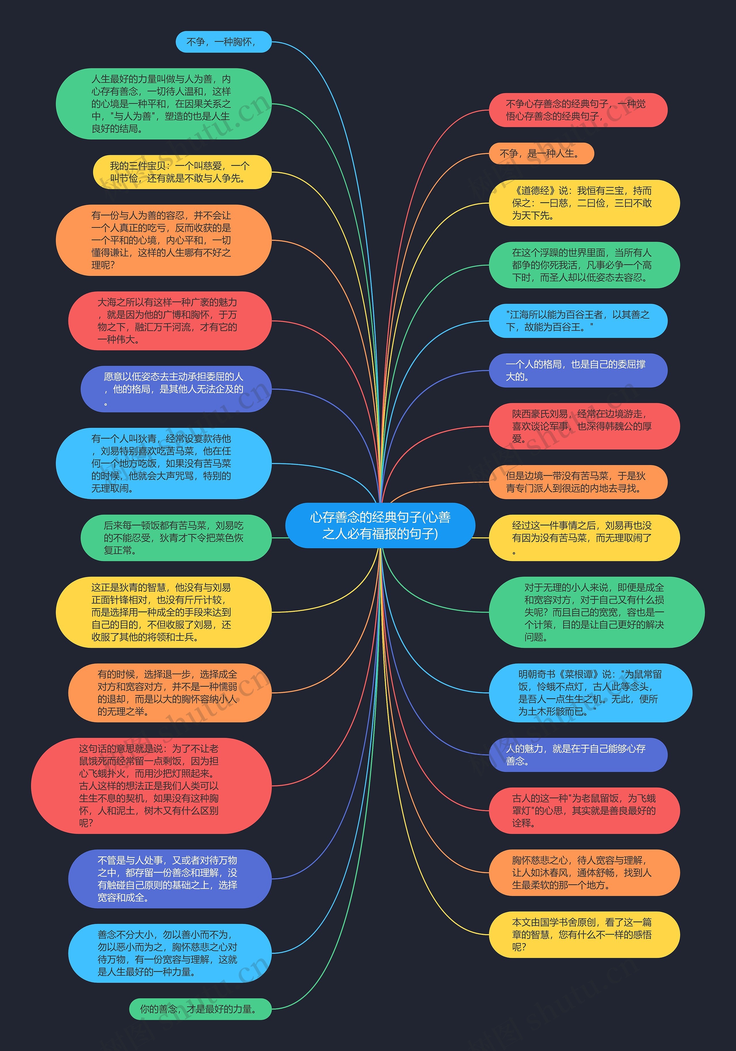 心存善念的经典句子(心善之人必有福报的句子)思维导图高清图 心存善念的经典句子(心善之人必有福报的句子)思维导图