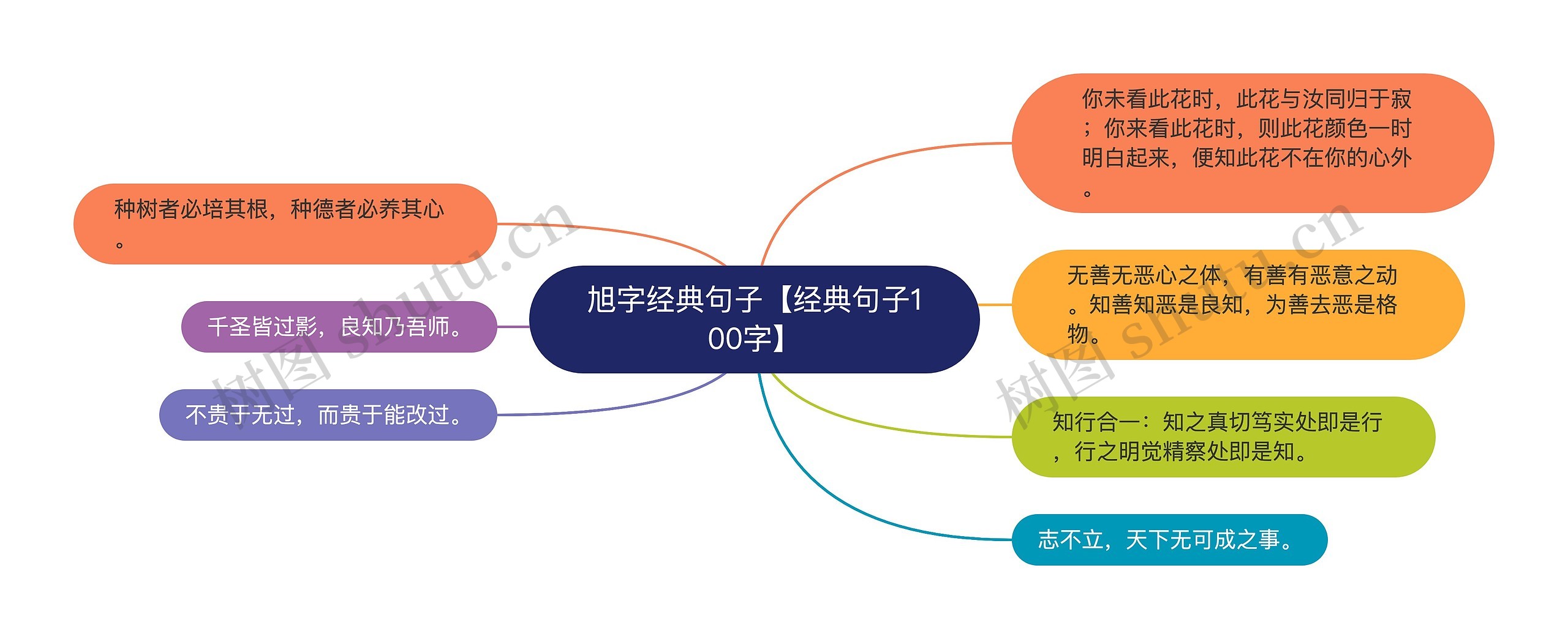 旭字经典句子【经典句子100字】思维导图