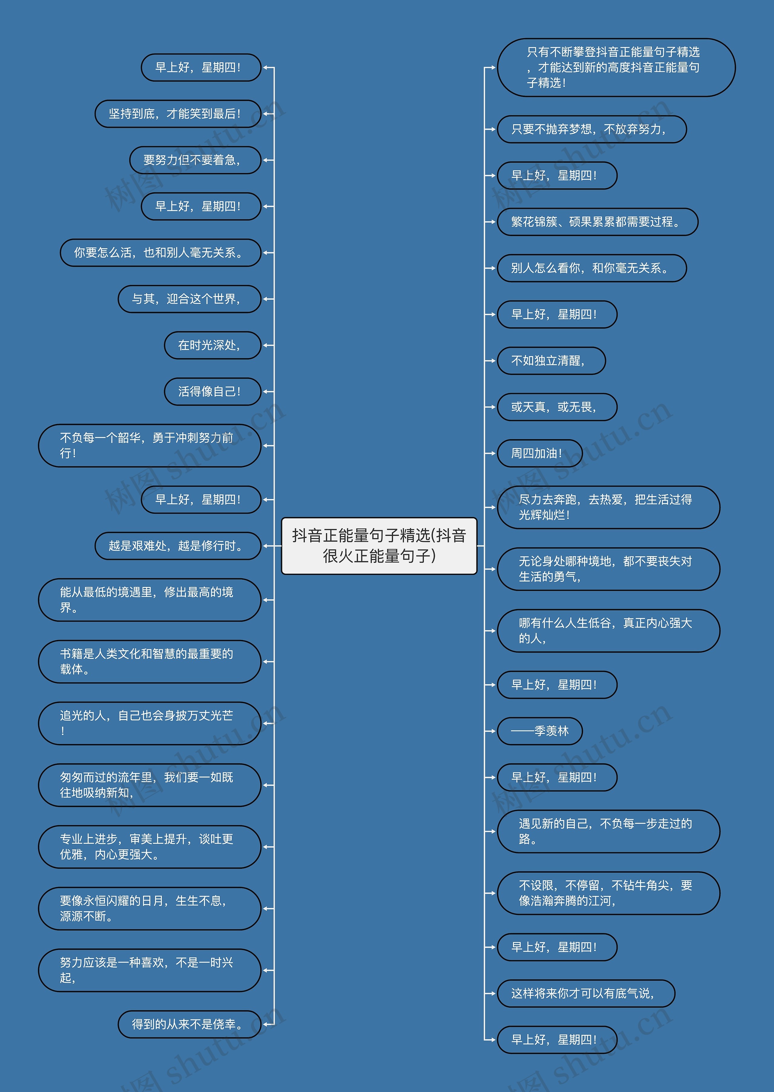 抖音正能量句子精选(抖音很火正能量句子)思维导图