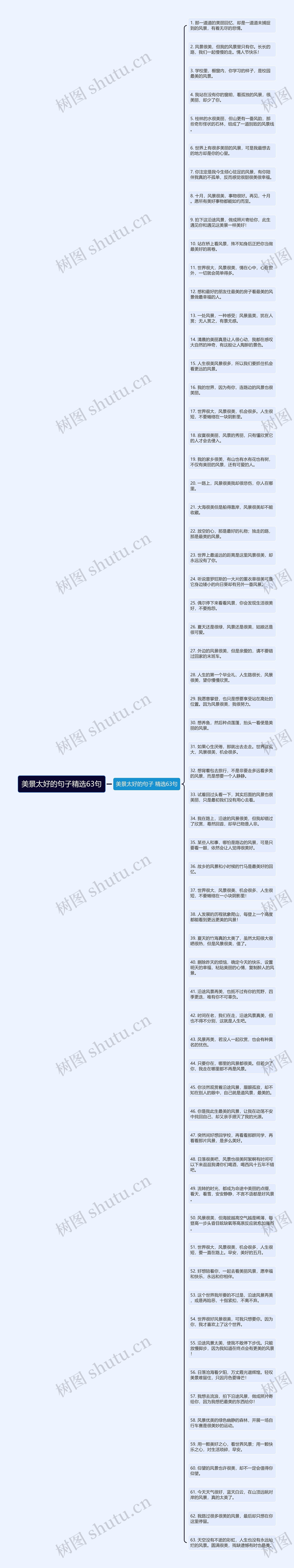 美景太好的句子精选63句