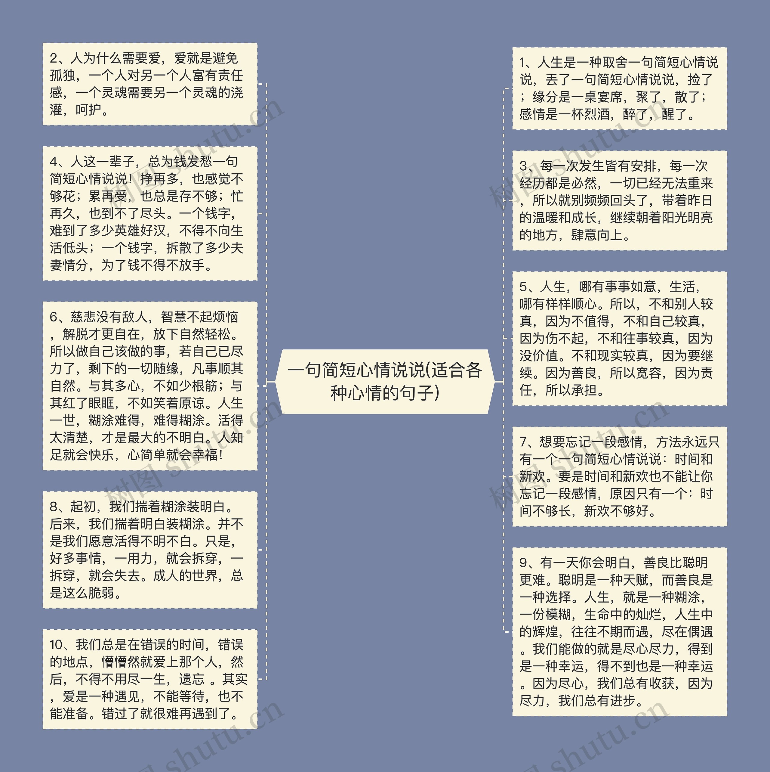 一句简短心情说说(适合各种心情的句子)思维导图