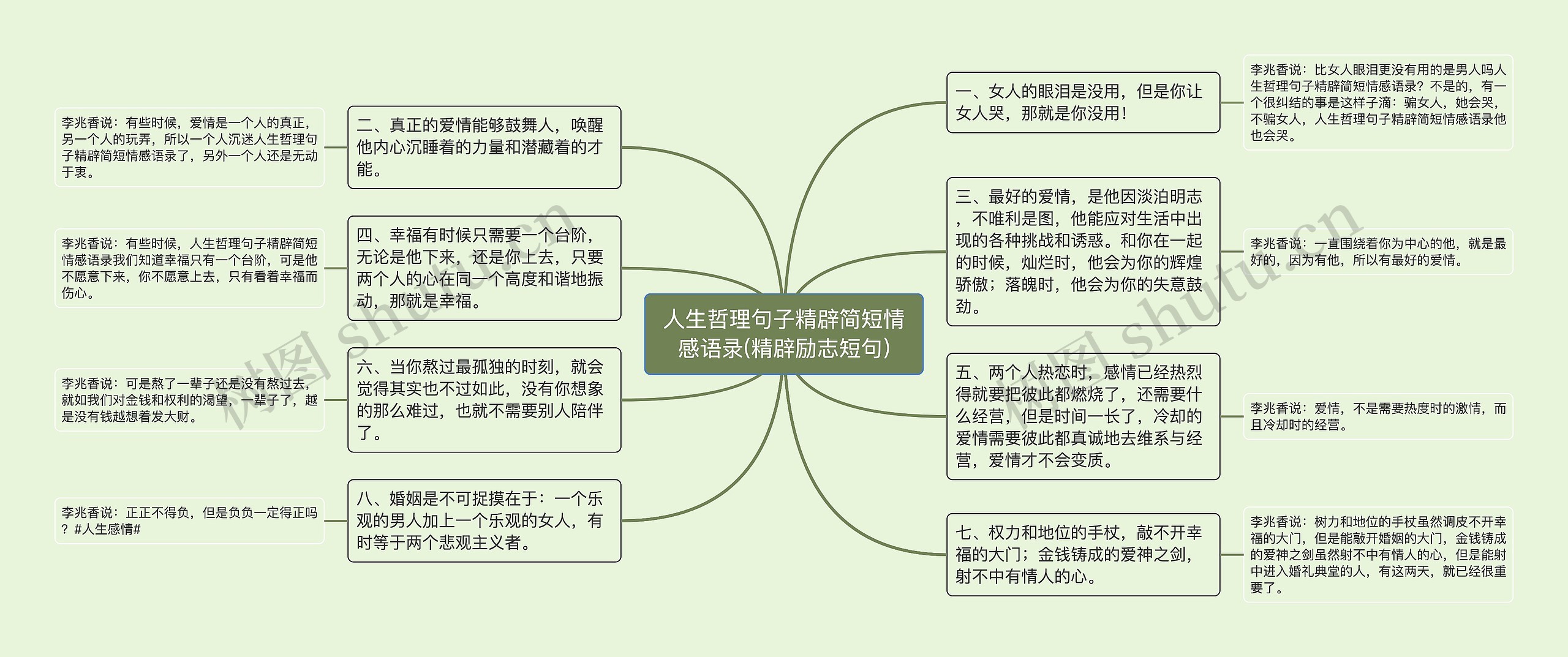 人生哲理句子精辟简短情感语录(精辟励志短句)思维导图