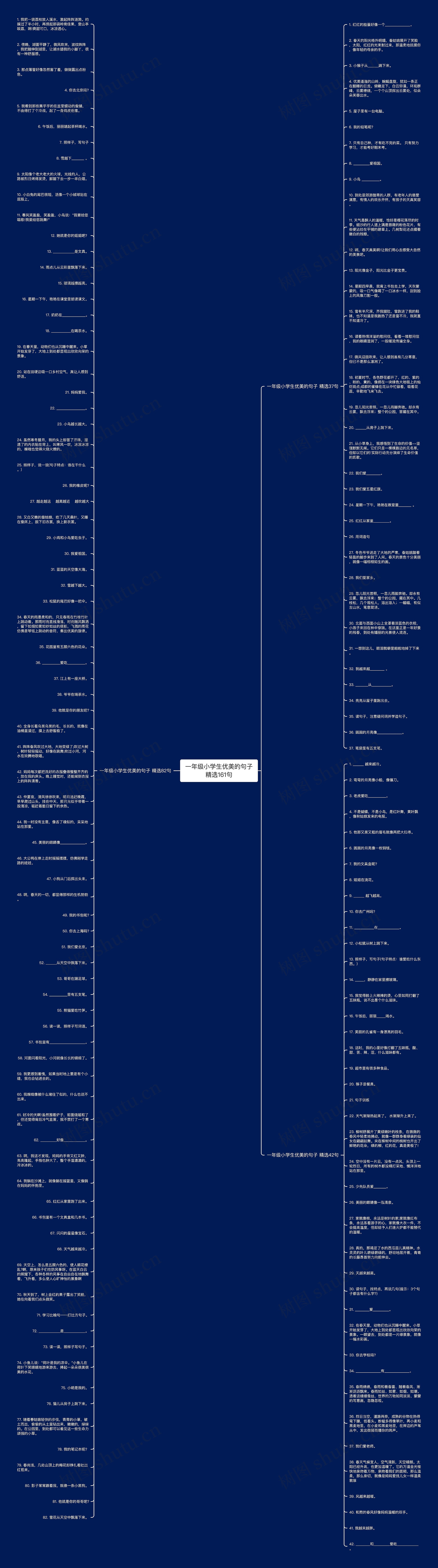 一年级小学生优美的句子精选161句思维导图