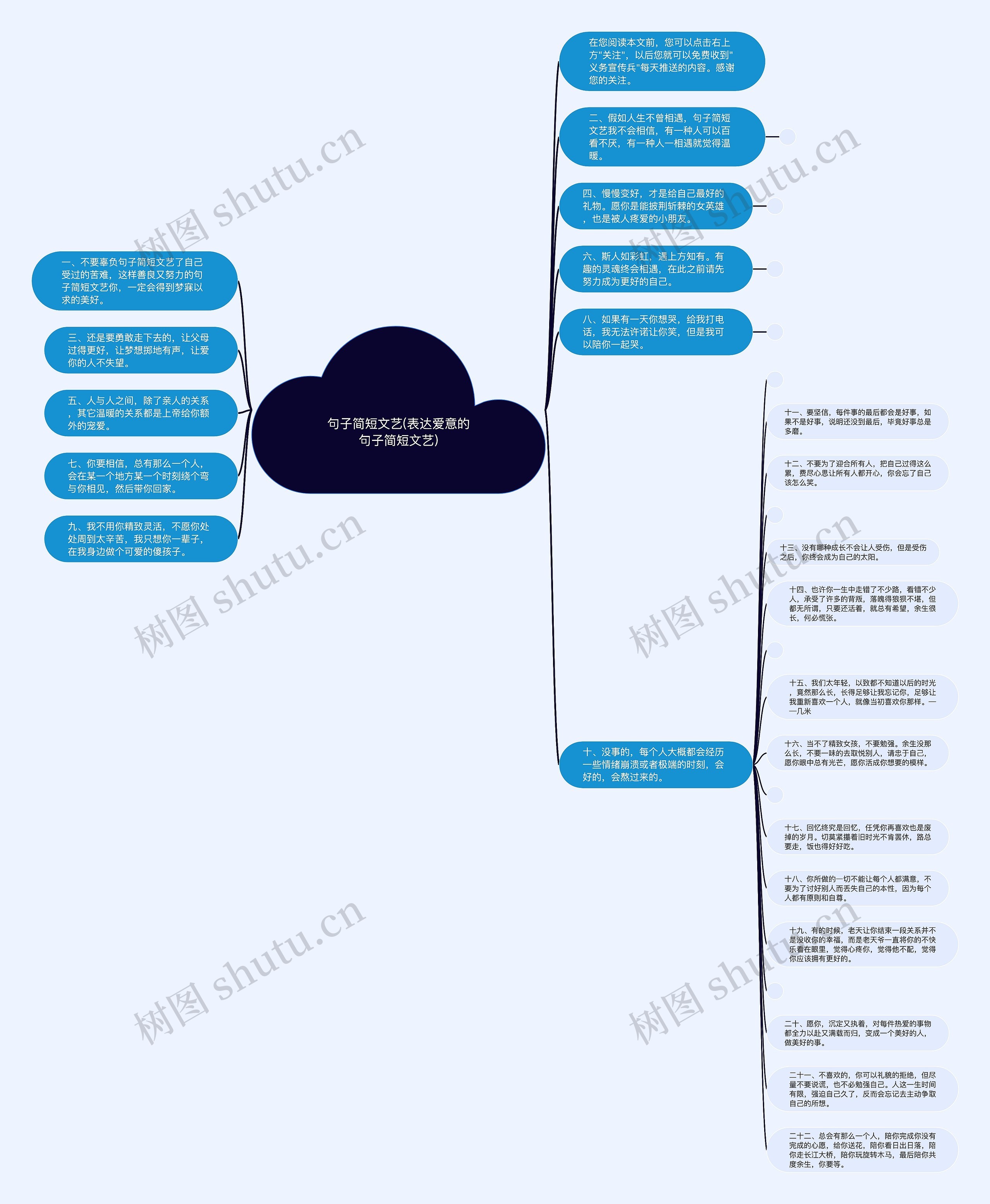 句子简短文艺(表达爱意的句子简短文艺)思维导图