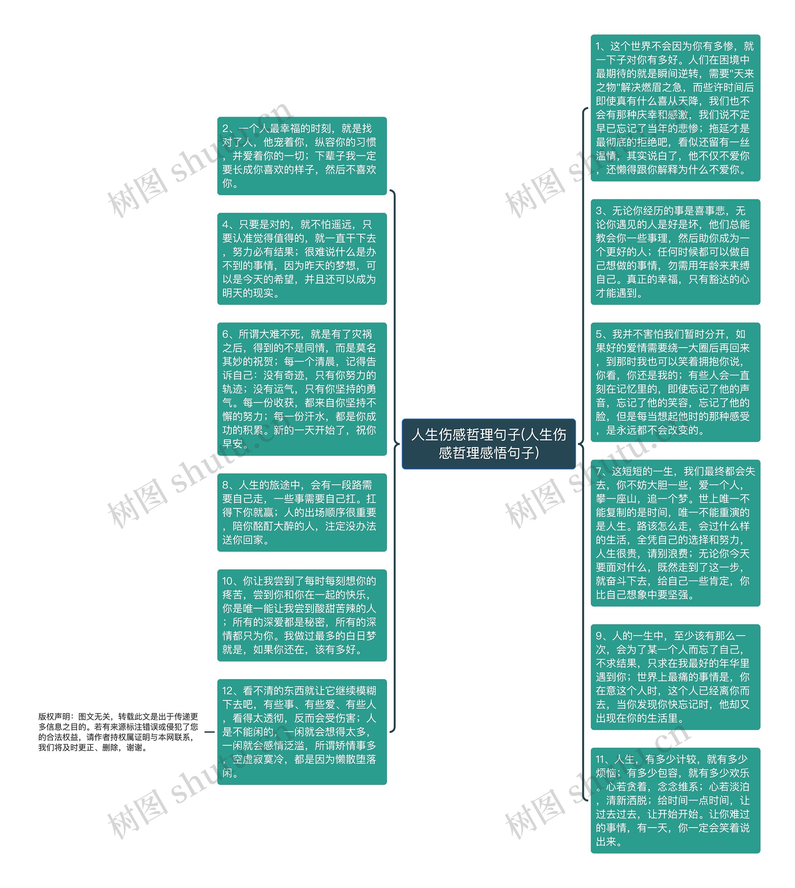 人生伤感哲理句子(人生伤感哲理感悟句子)思维导图