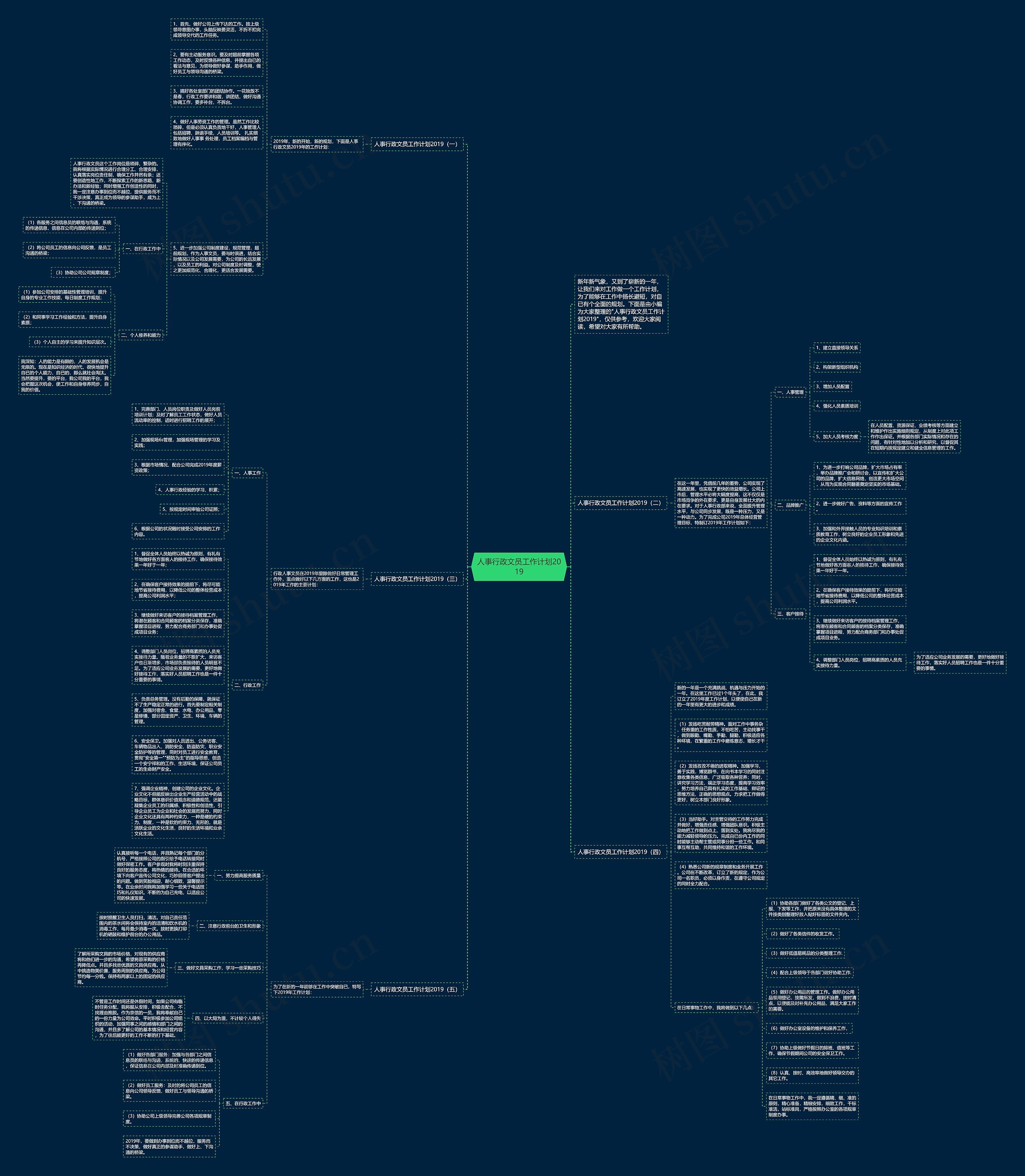 人事行政文员工作计划2019