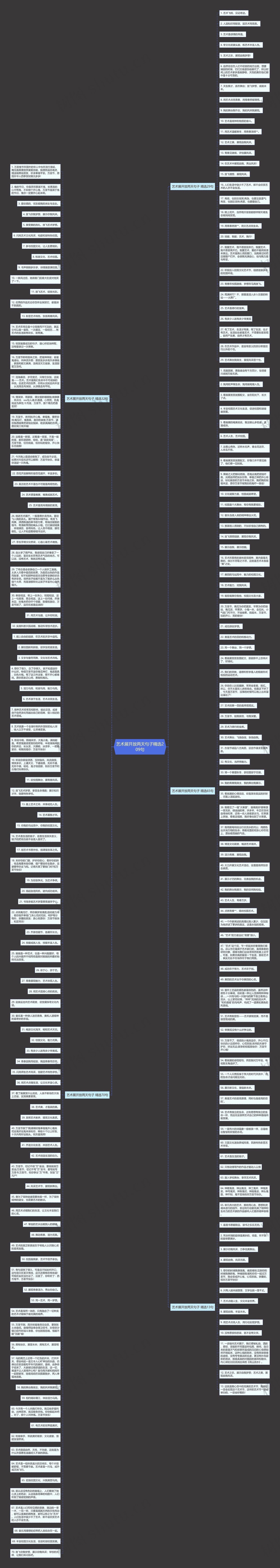艺术展开放两天句子精选209句思维导图