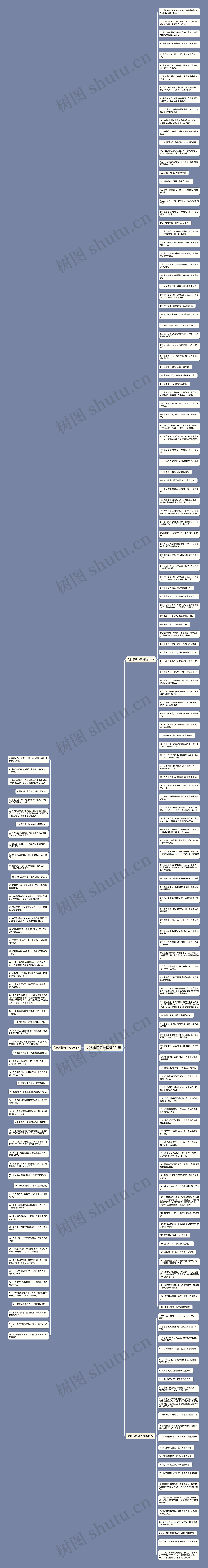 文科恶搞句子精选201句思维导图