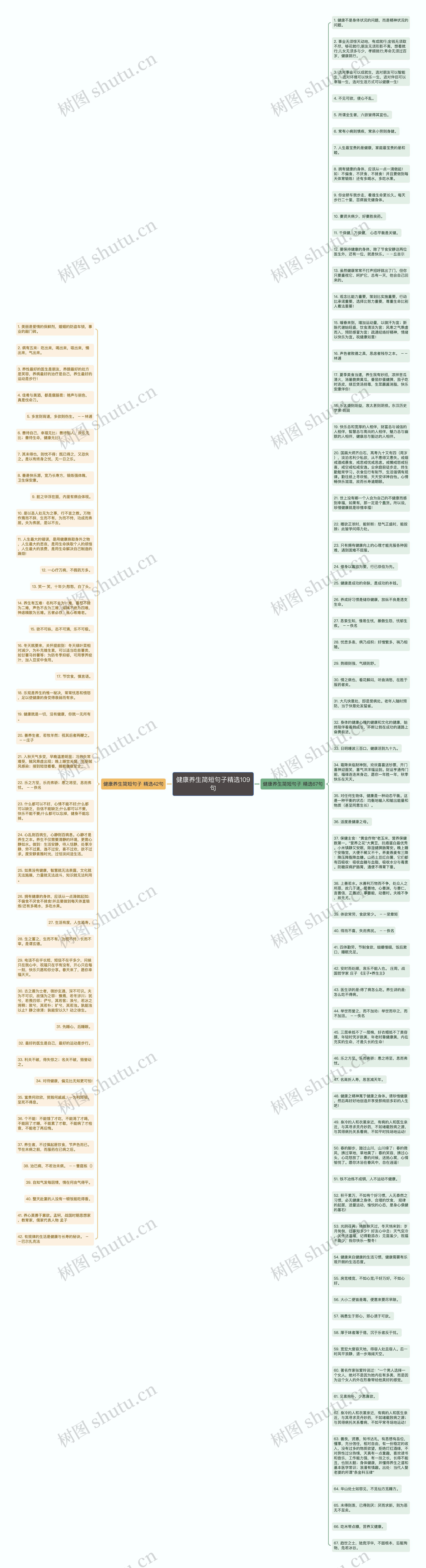 健康养生简短句子精选109句思维导图