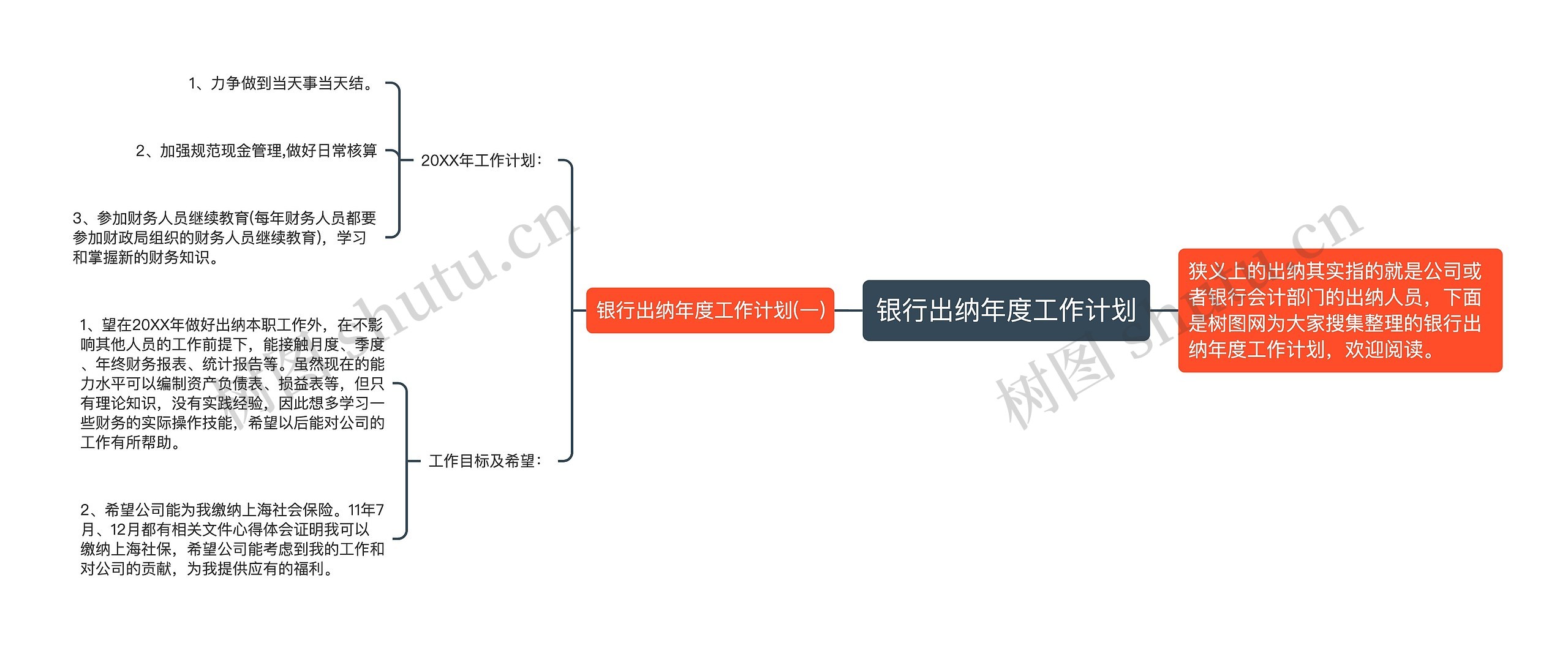 银行出纳年度工作计划思维导图