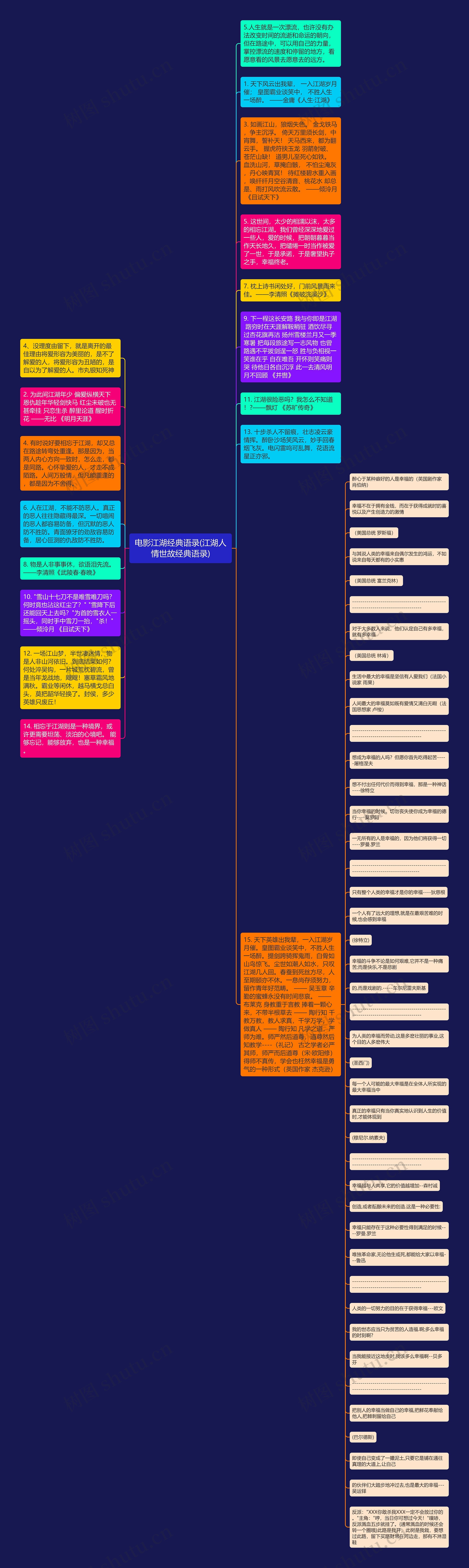 电影江湖经典语录(江湖人情世故经典语录)思维导图