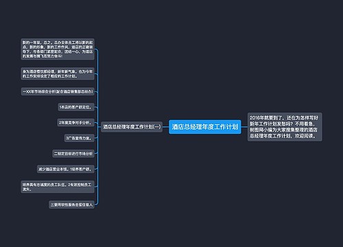 酒店总经理年度工作计划