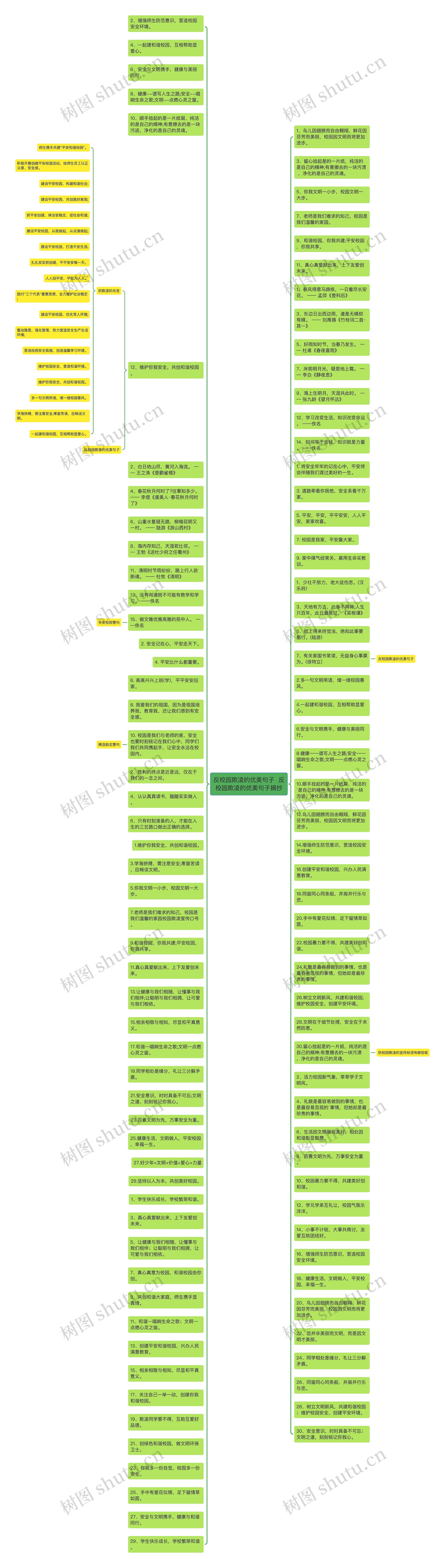 反校园欺凌的优美句子  反校园欺凌的优美句子摘抄思维导图