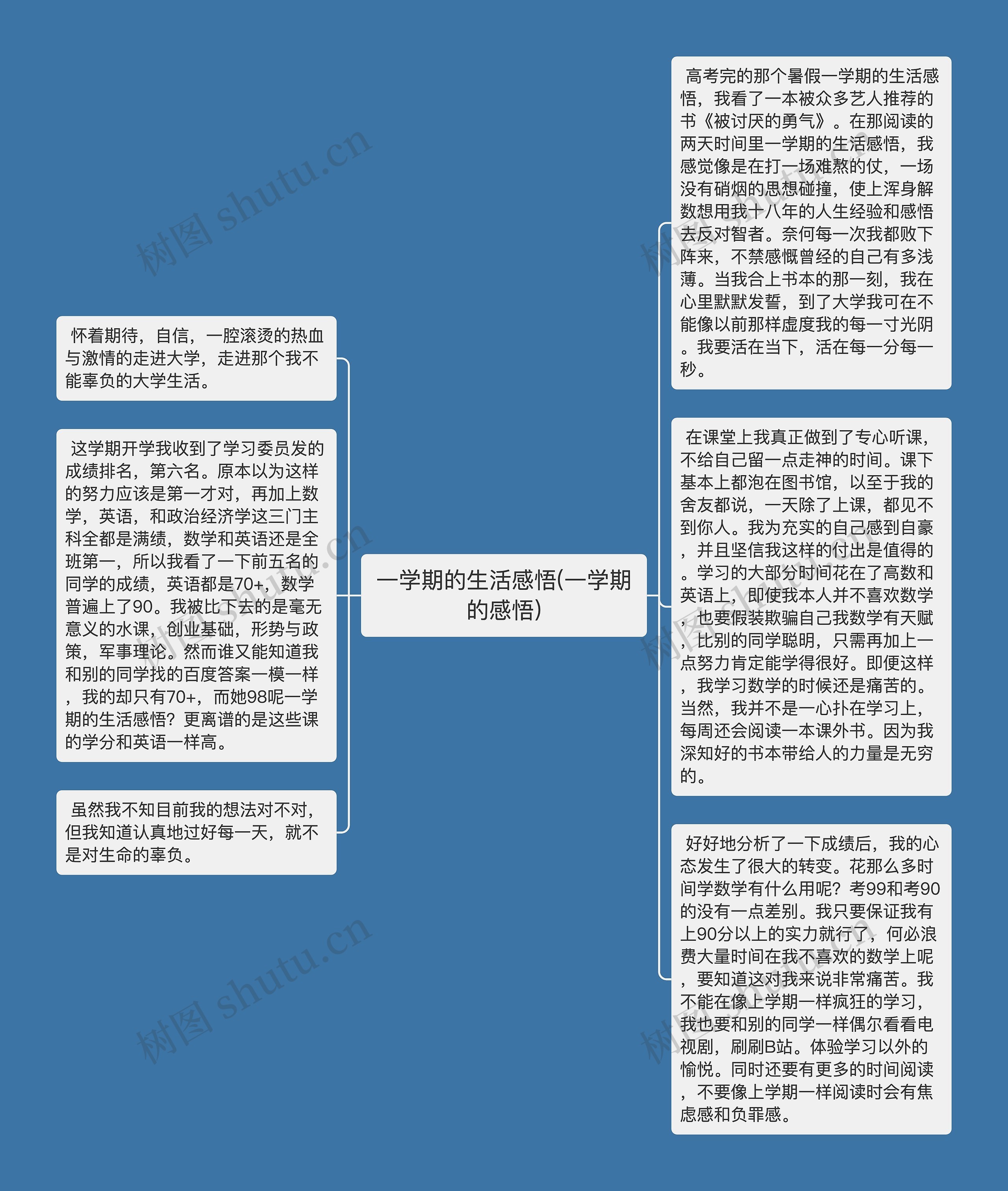 一学期的生活感悟(一学期的感悟)思维导图