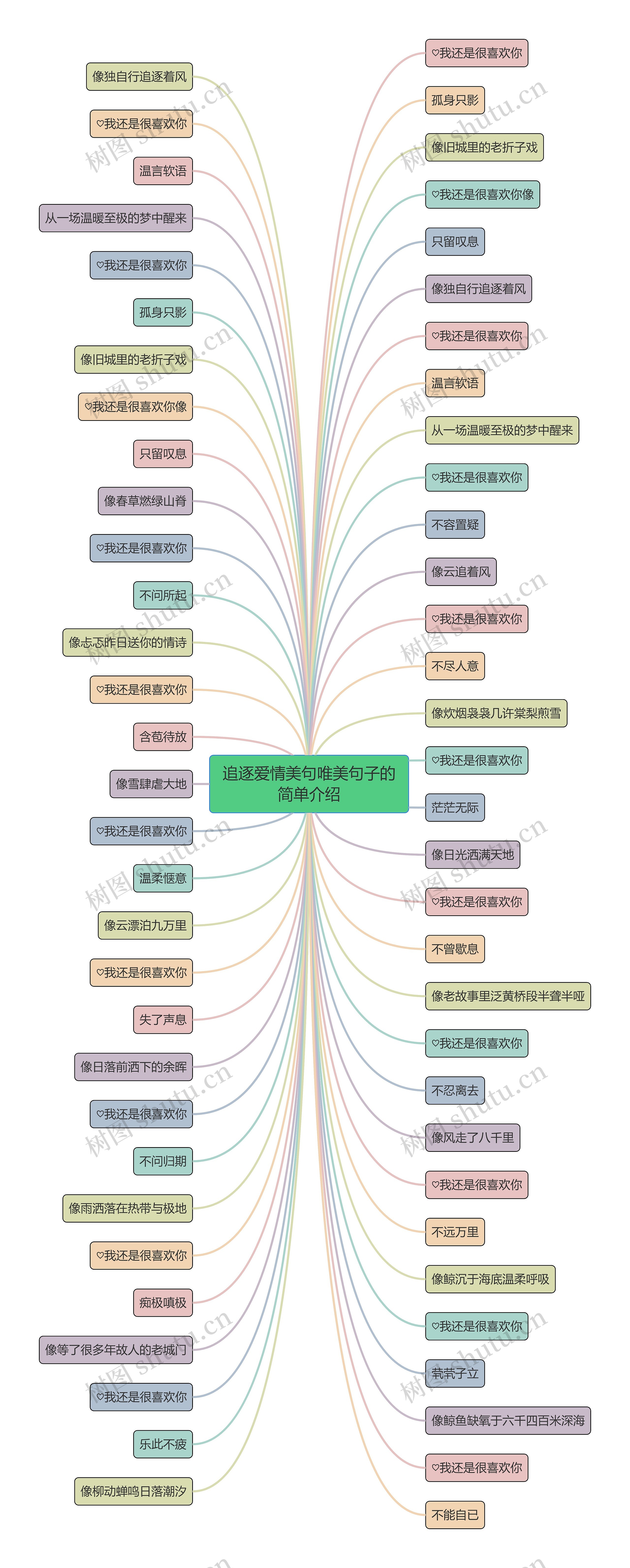 追逐爱情美句唯美句子的简单介绍