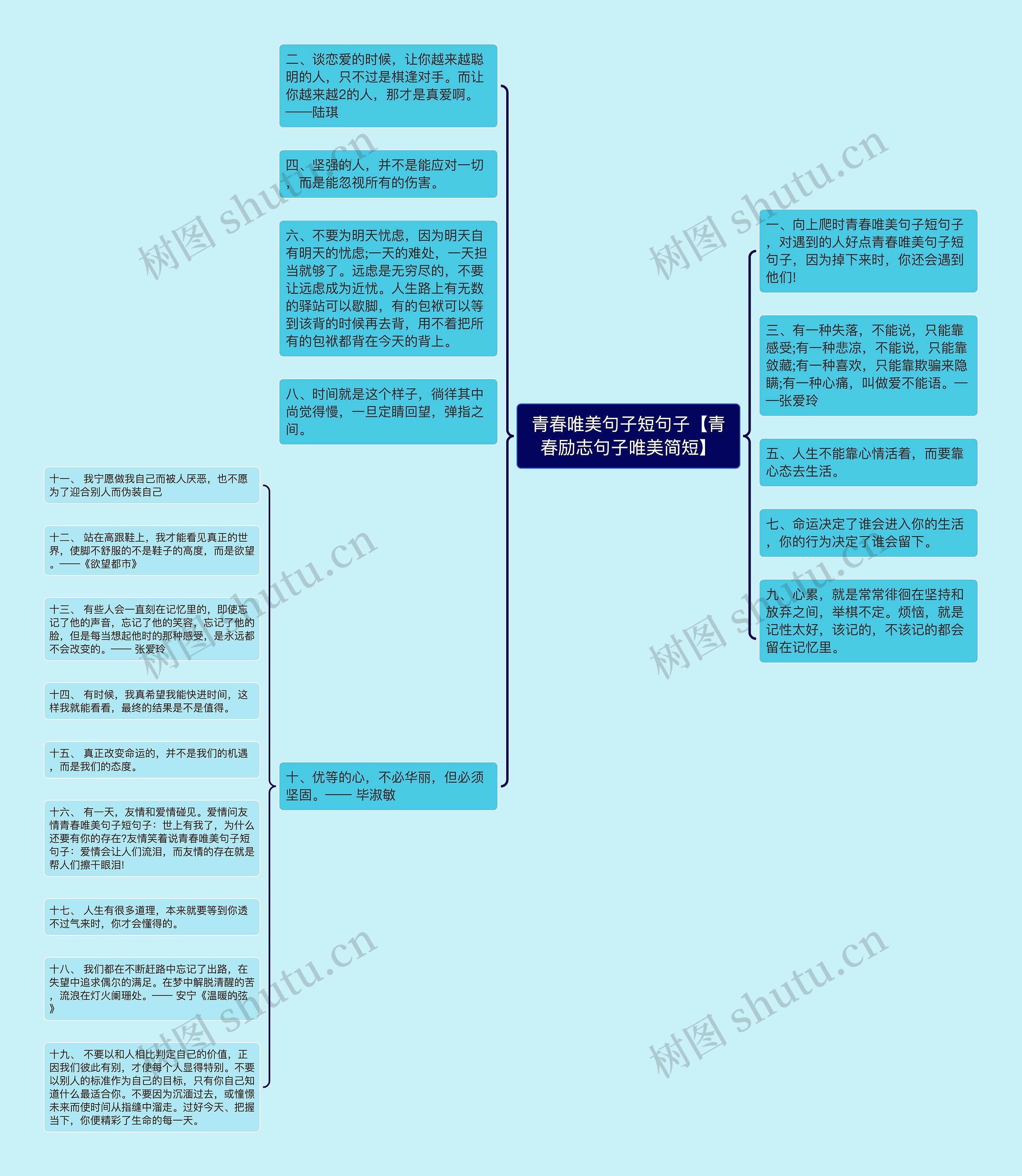 青春唯美句子短句子【青春励志句子唯美简短】思维导图