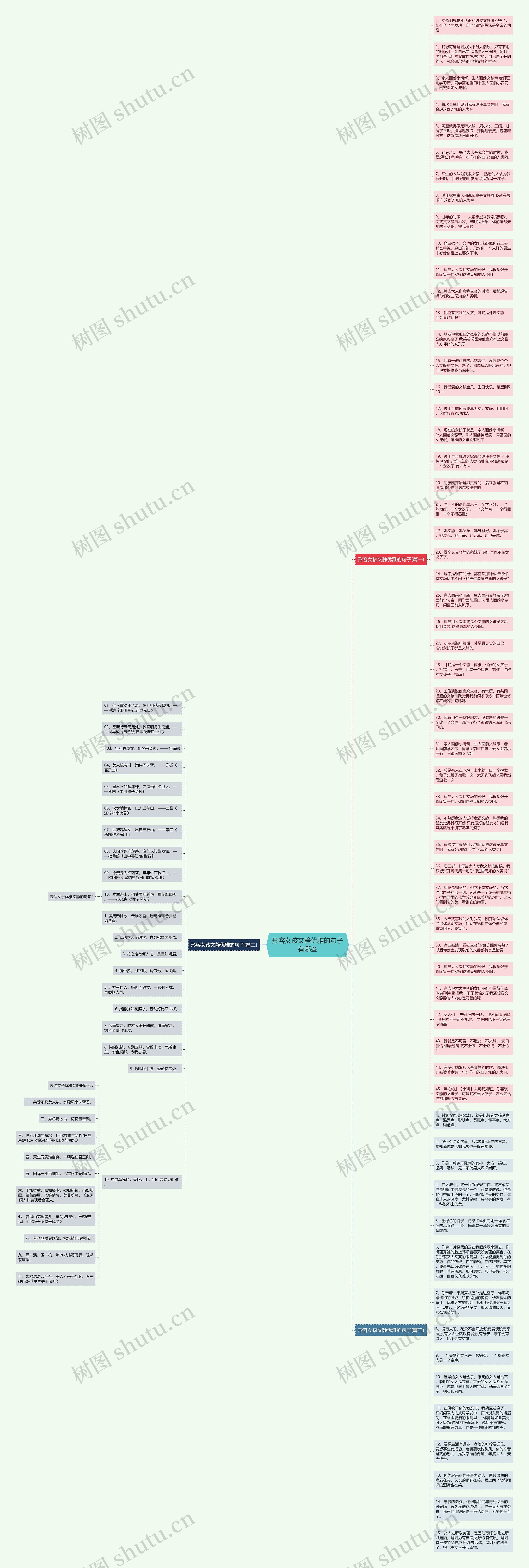 形容女孩文静优雅的句子有哪些思维导图