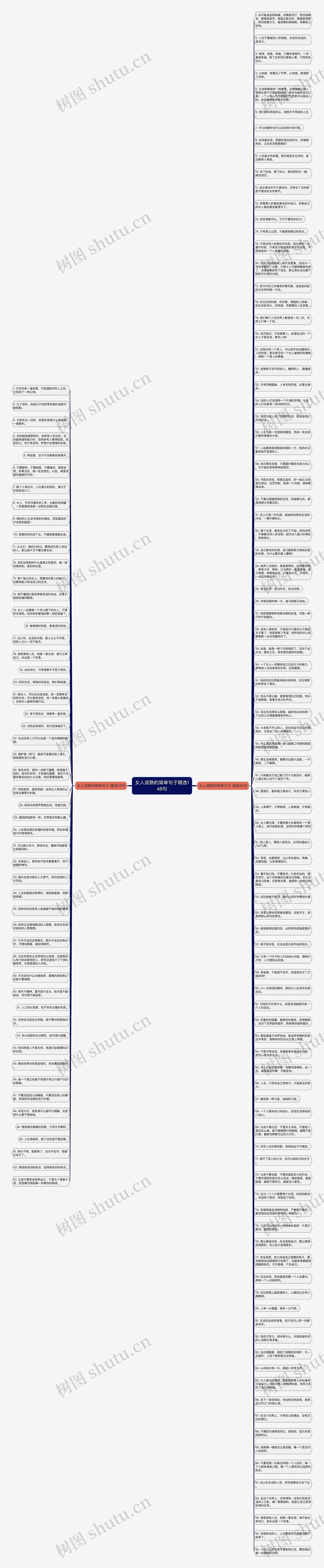 女人成熟的简单句子精选148句思维导图