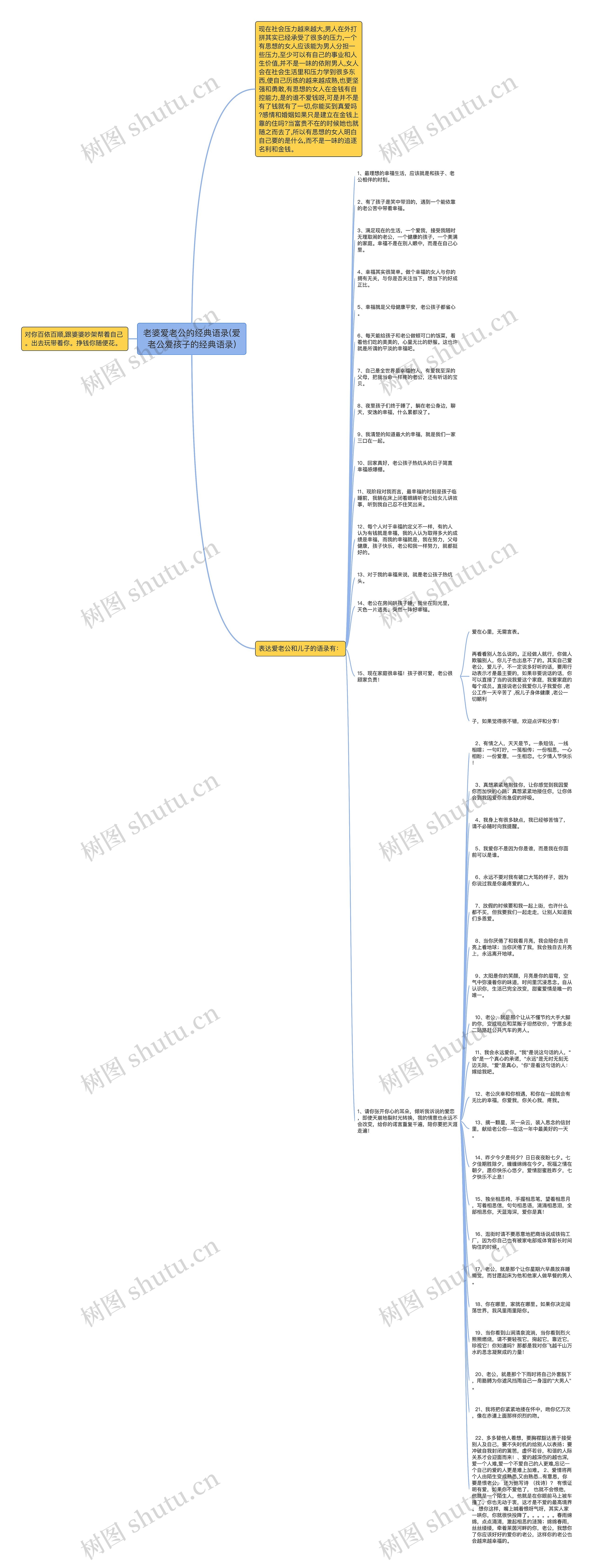 老婆爱老公的经典语录(爱老公爱孩子的经典语录)思维导图