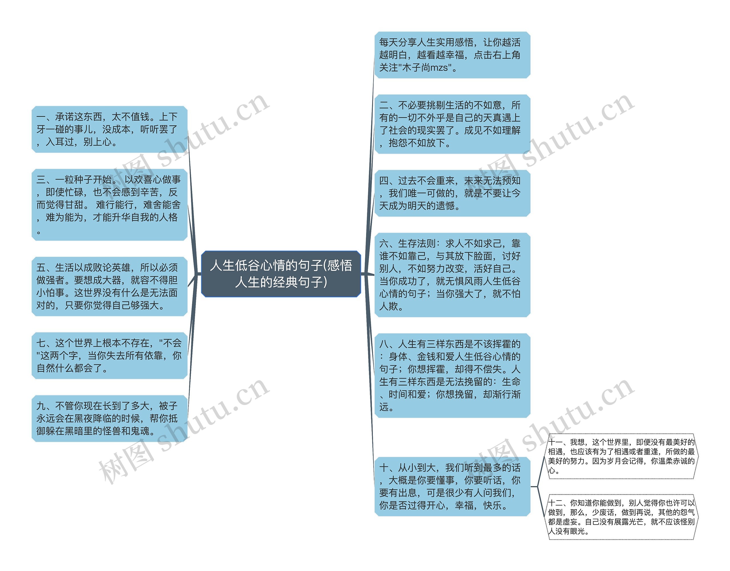 人生低谷心情的句子(感悟人生的经典句子)思维导图