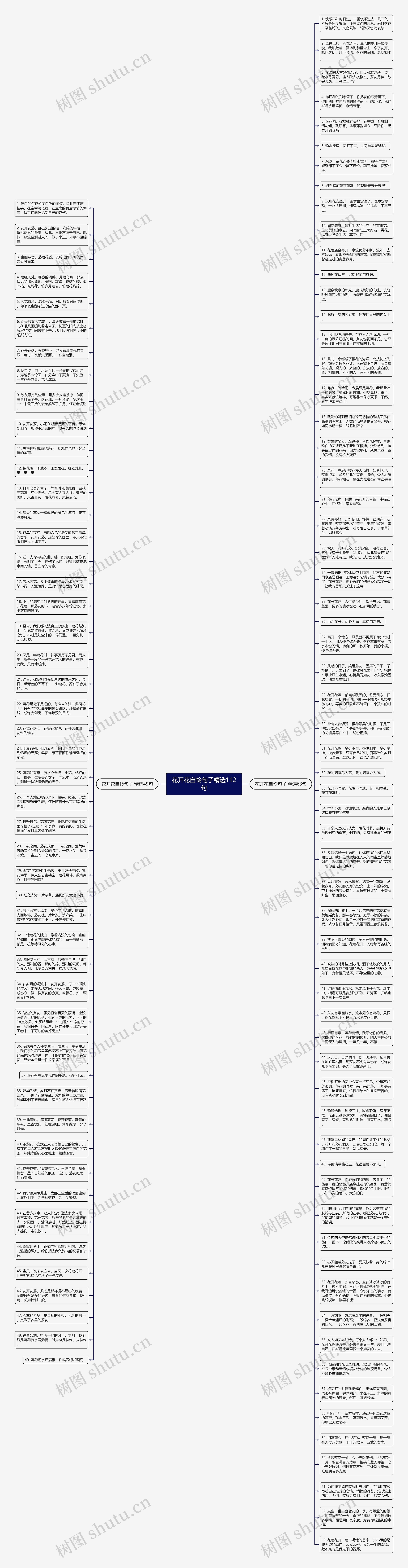 花开花自怜句子精选112句思维导图