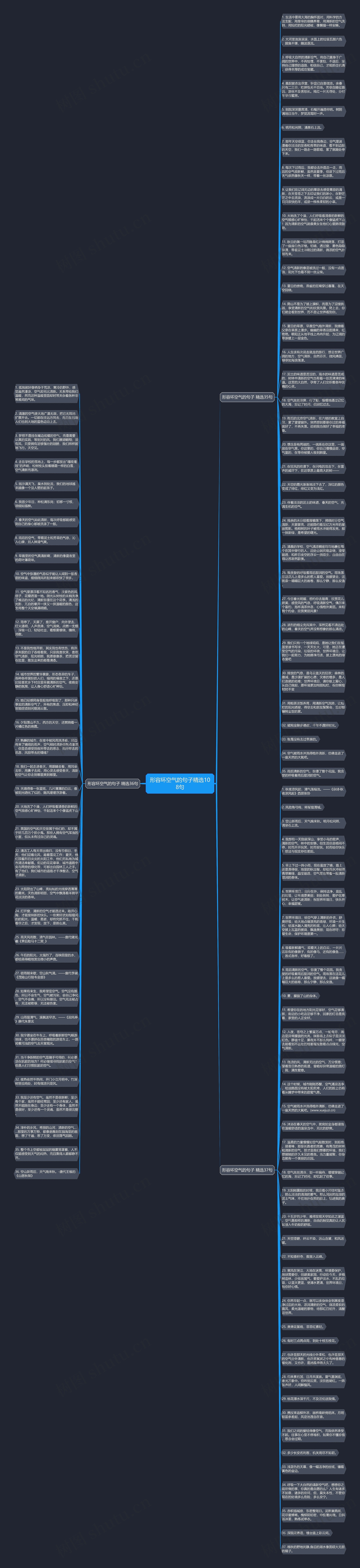 形容环空气的句子精选108句思维导图