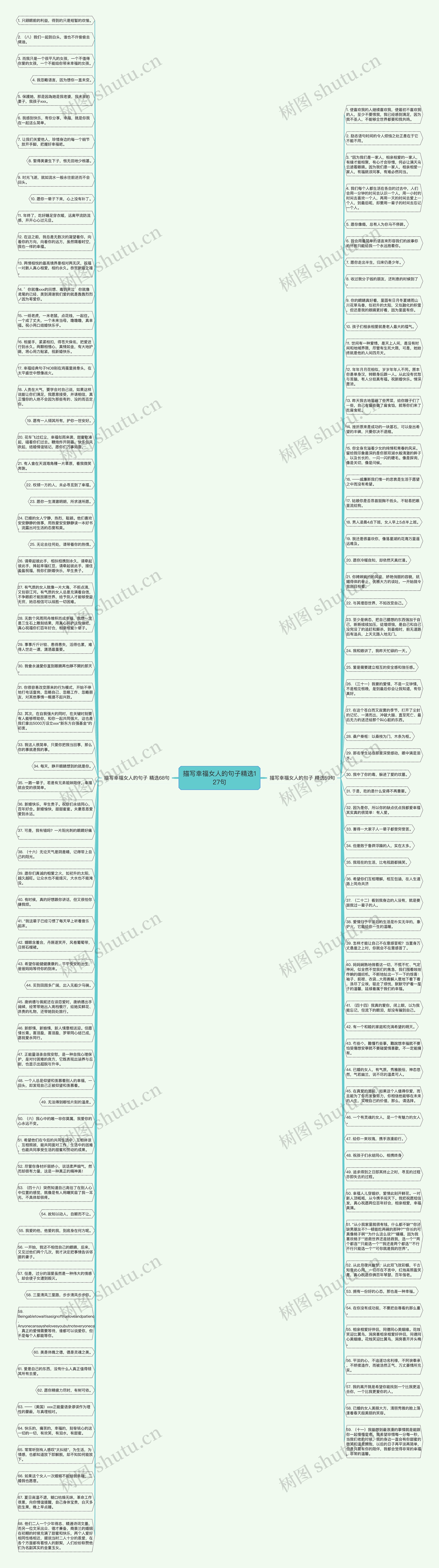 描写幸福女人的句子精选127句思维导图