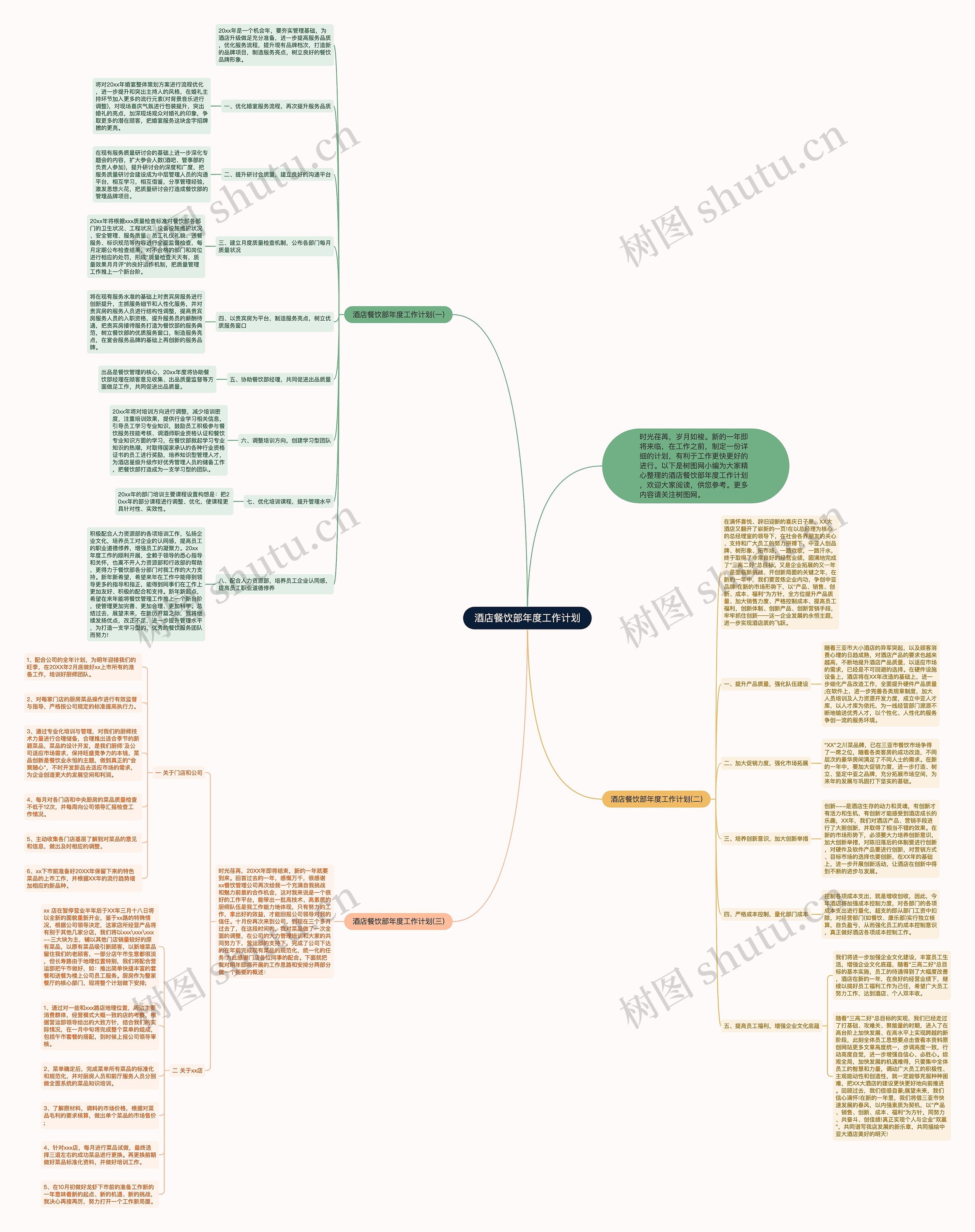 酒店餐饮部年度工作计划思维导图